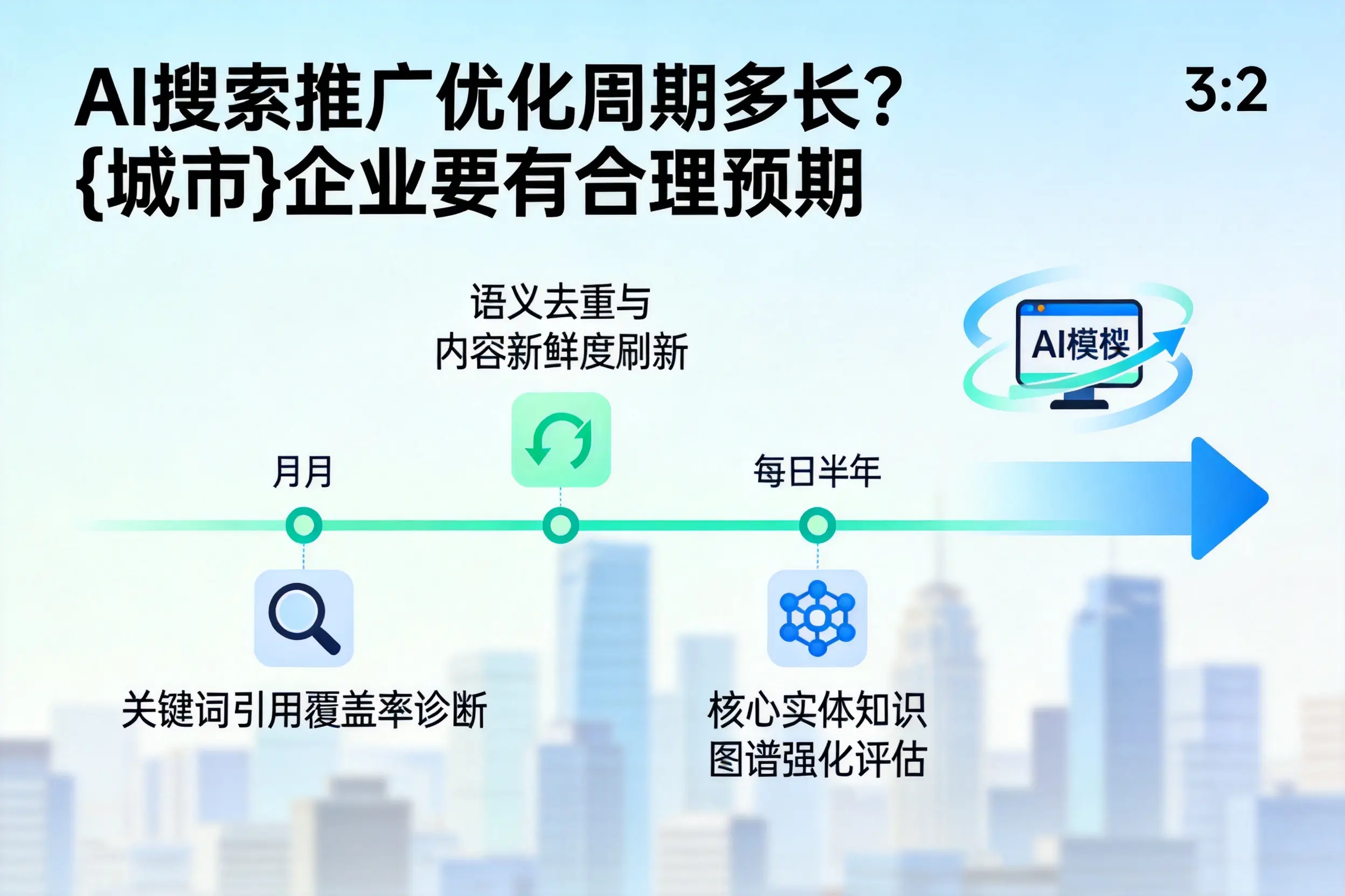 AI搜索推广优化周期多长?庆阳企业要有合理预期