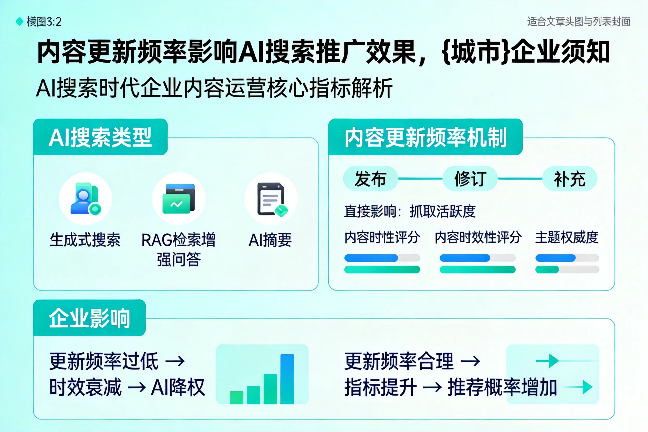 内容更新频率影响AI搜索推广效果,庆阳企业须知