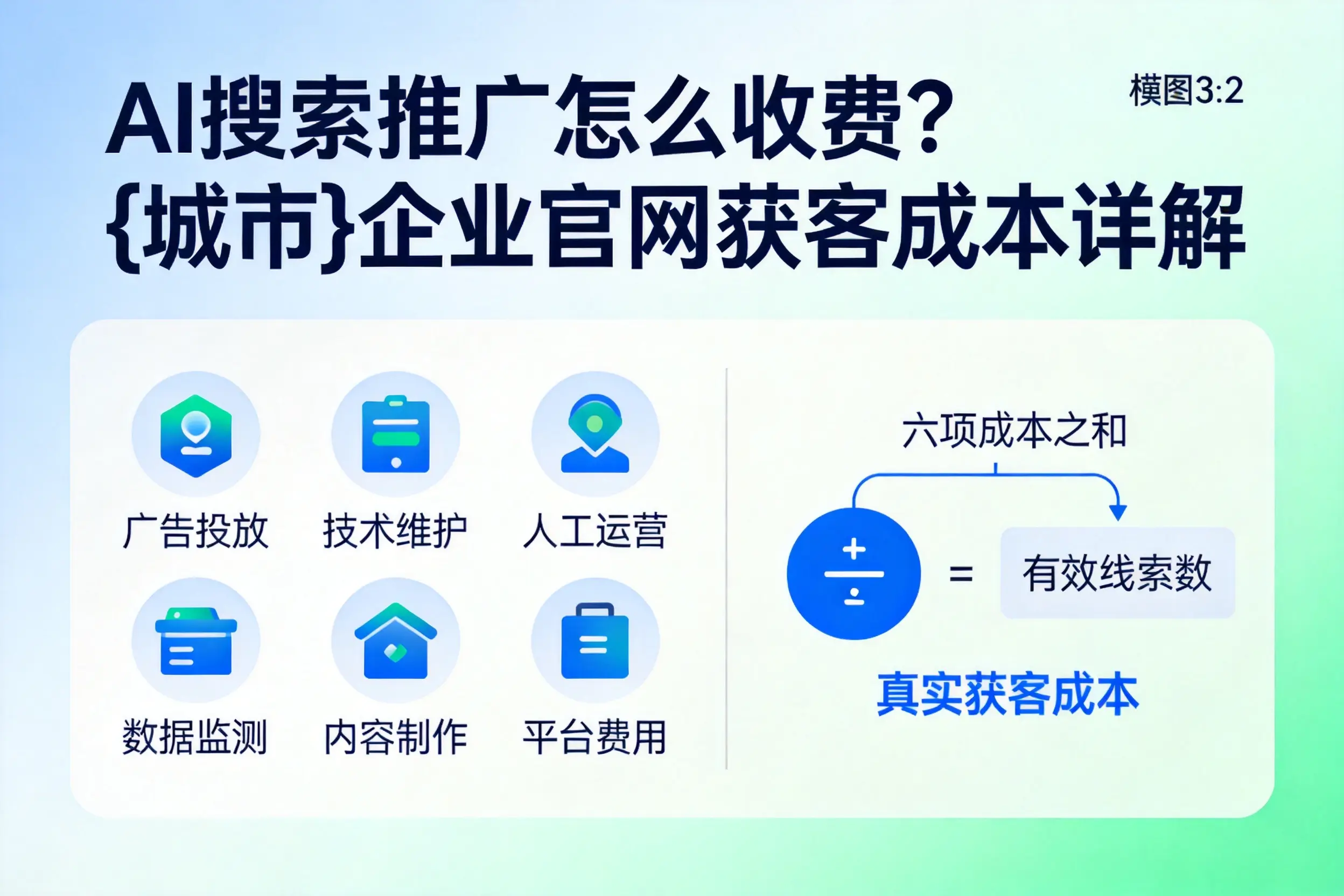 AI搜索推广怎么收费？庆阳企业官网获客成本详解