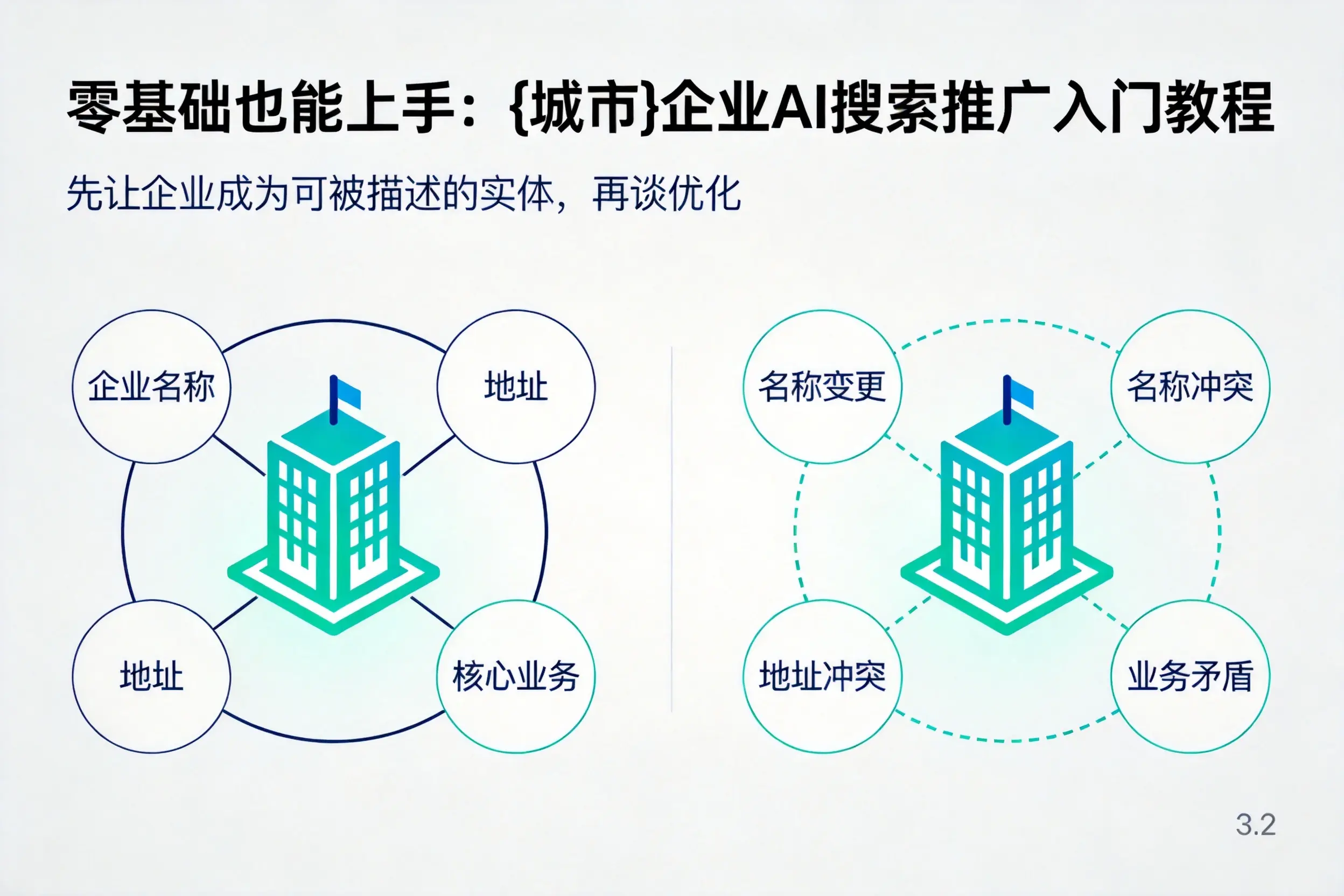 零基础也能上手：庆阳企业AI搜索推广入门教程