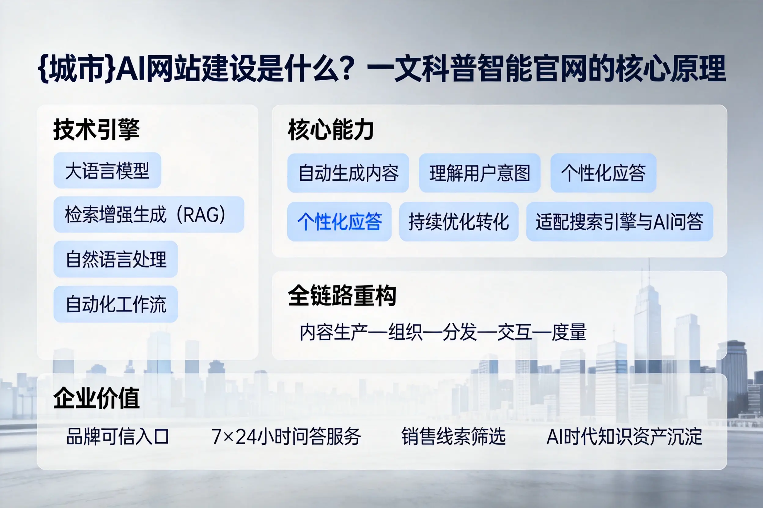 庆阳AI网站建设是什么?一文科普智能官网的核心原理
