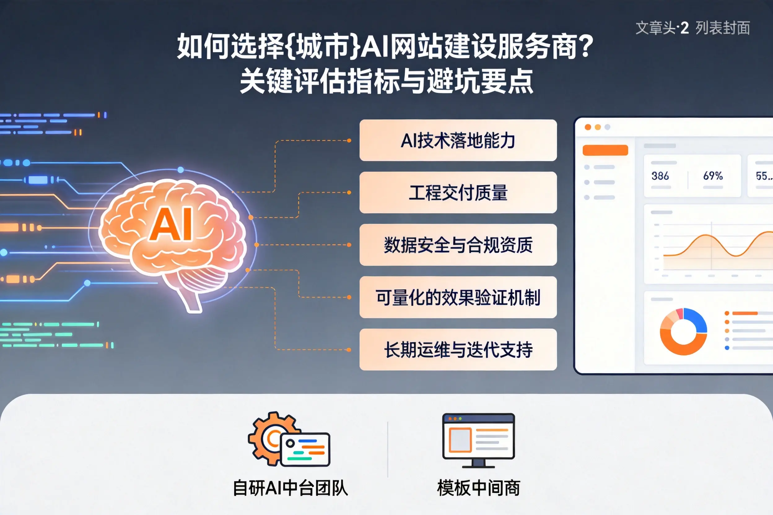 如何选择庆阳AI网站建设服务商？关键评估指标与避坑要点