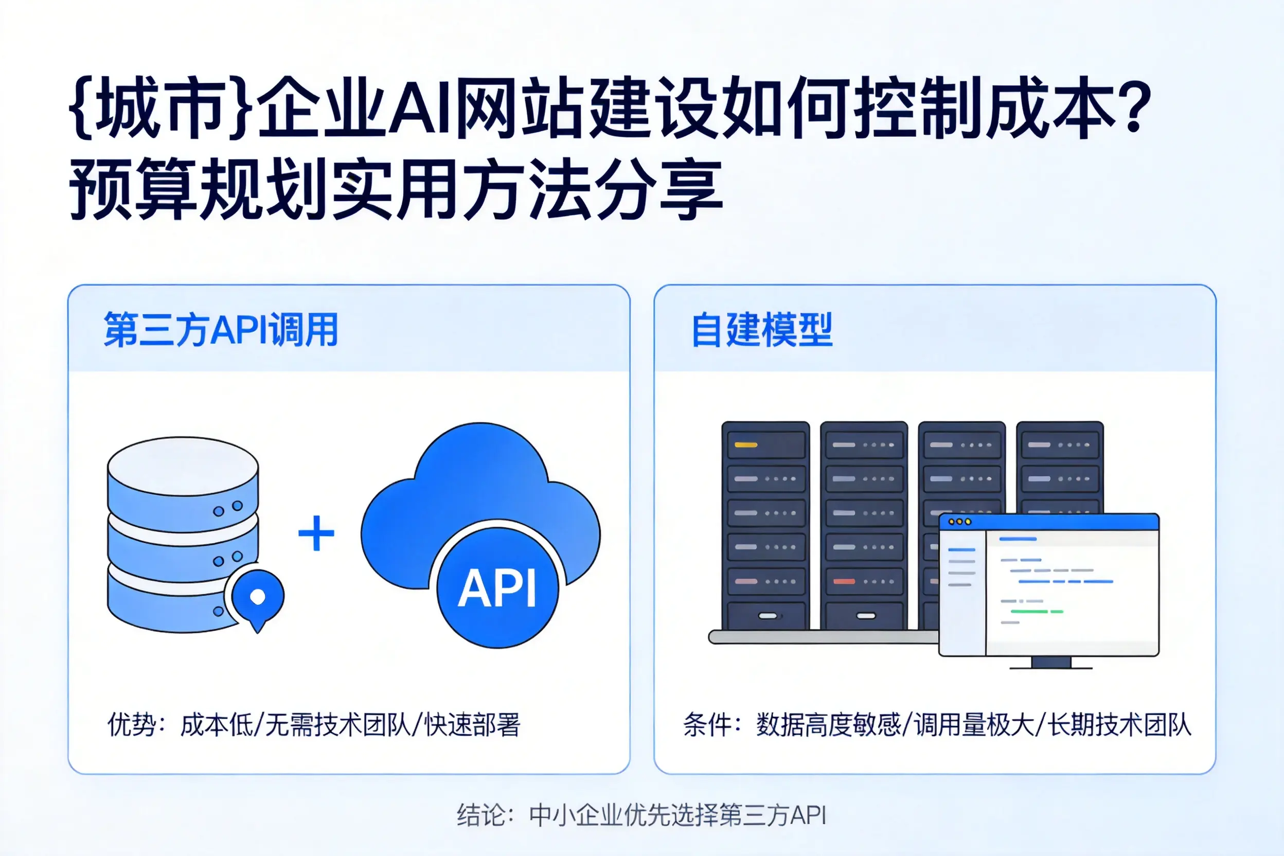 庆阳企业AI网站建设如何控制成本？预算规划实用方法分享