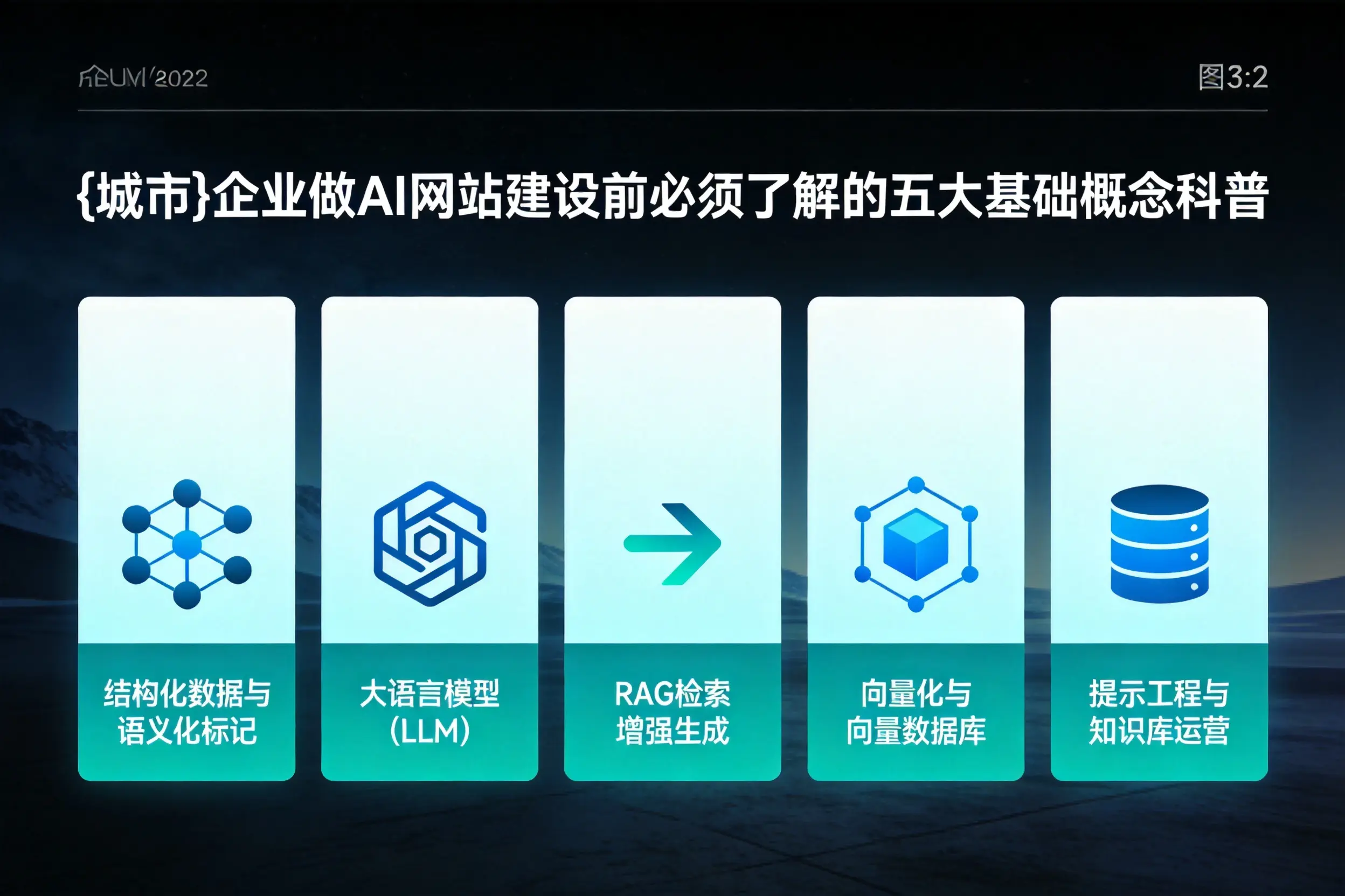 庆阳企业做AI网站建设前必须了解的五大基础概念科普