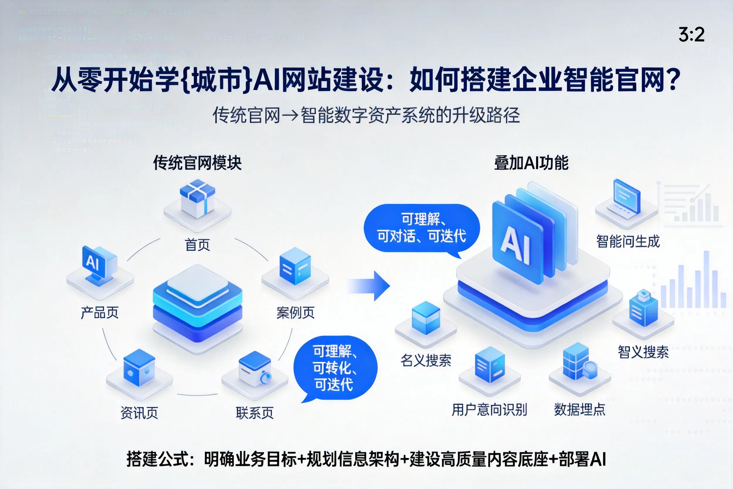 从零开始学庆阳AI网站建设:如何搭建企业智能官网?