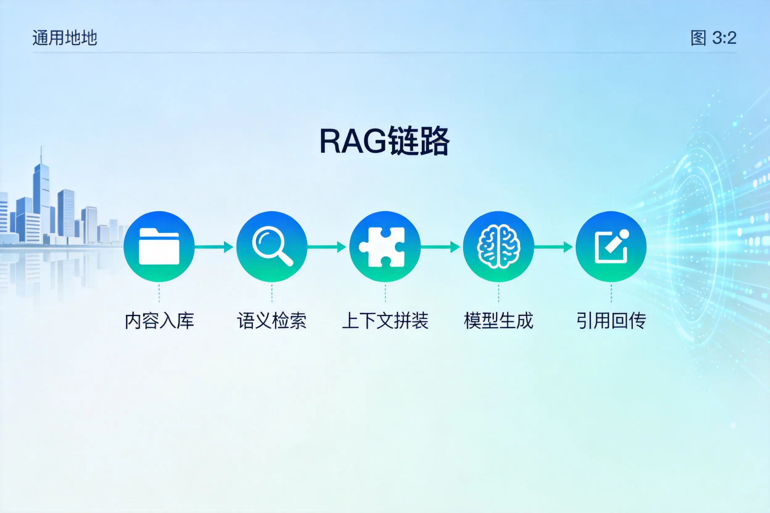 手把手教你庆阳AI网站建设:搭建智能官网的完整教程
