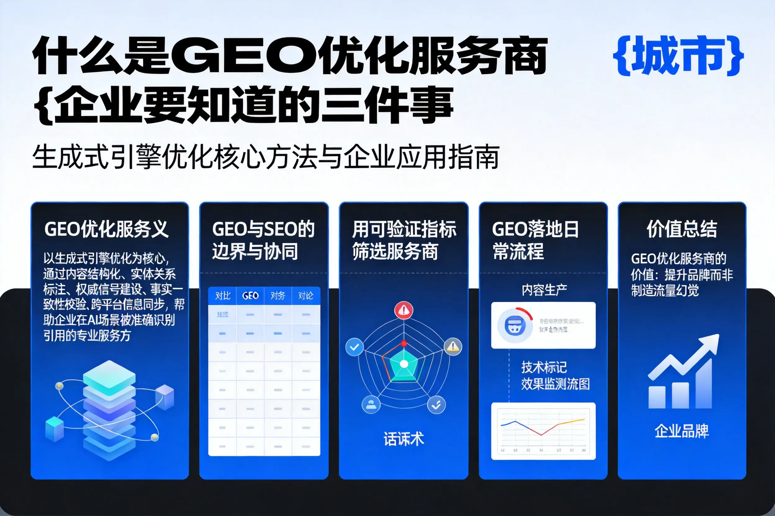 什么是GEO优化服务商庆阳企业要知道的三件事