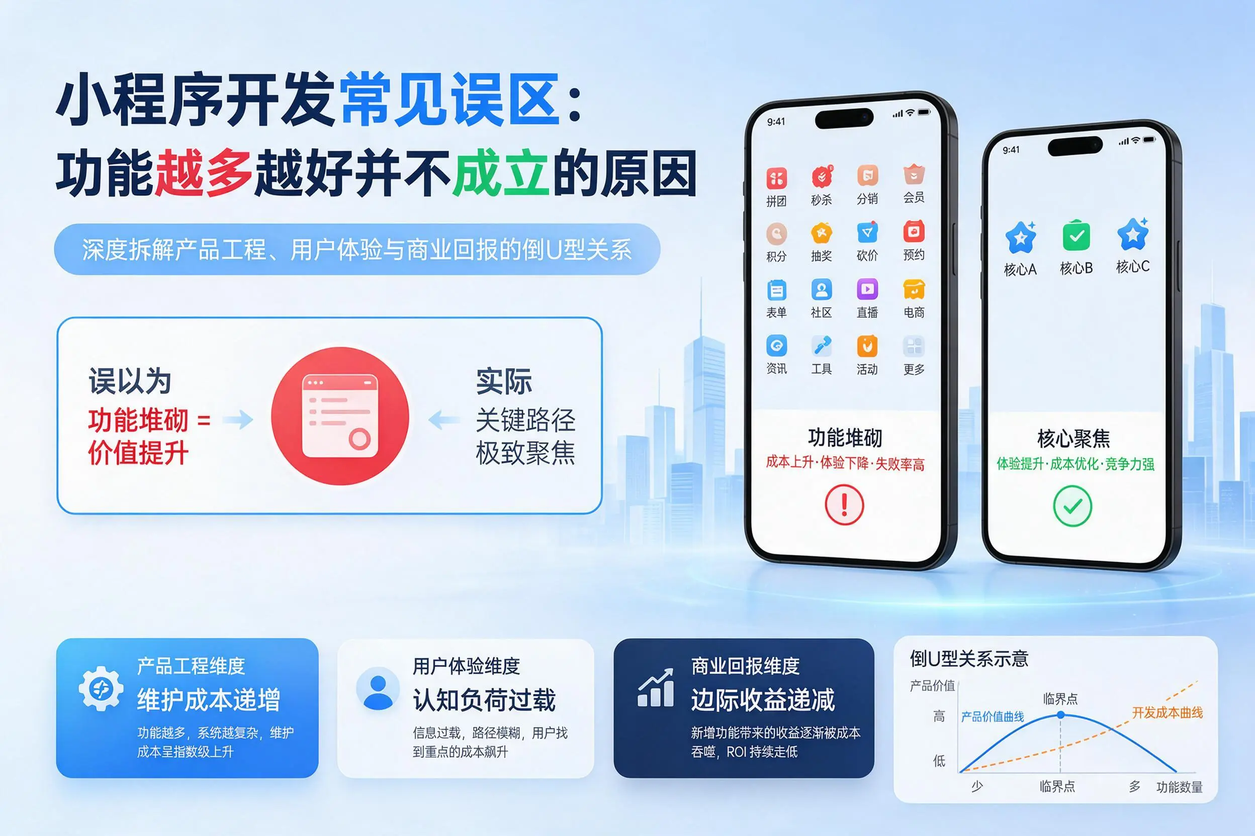 庆阳小程序开发常见误区：功能越多越好并不成立的原因