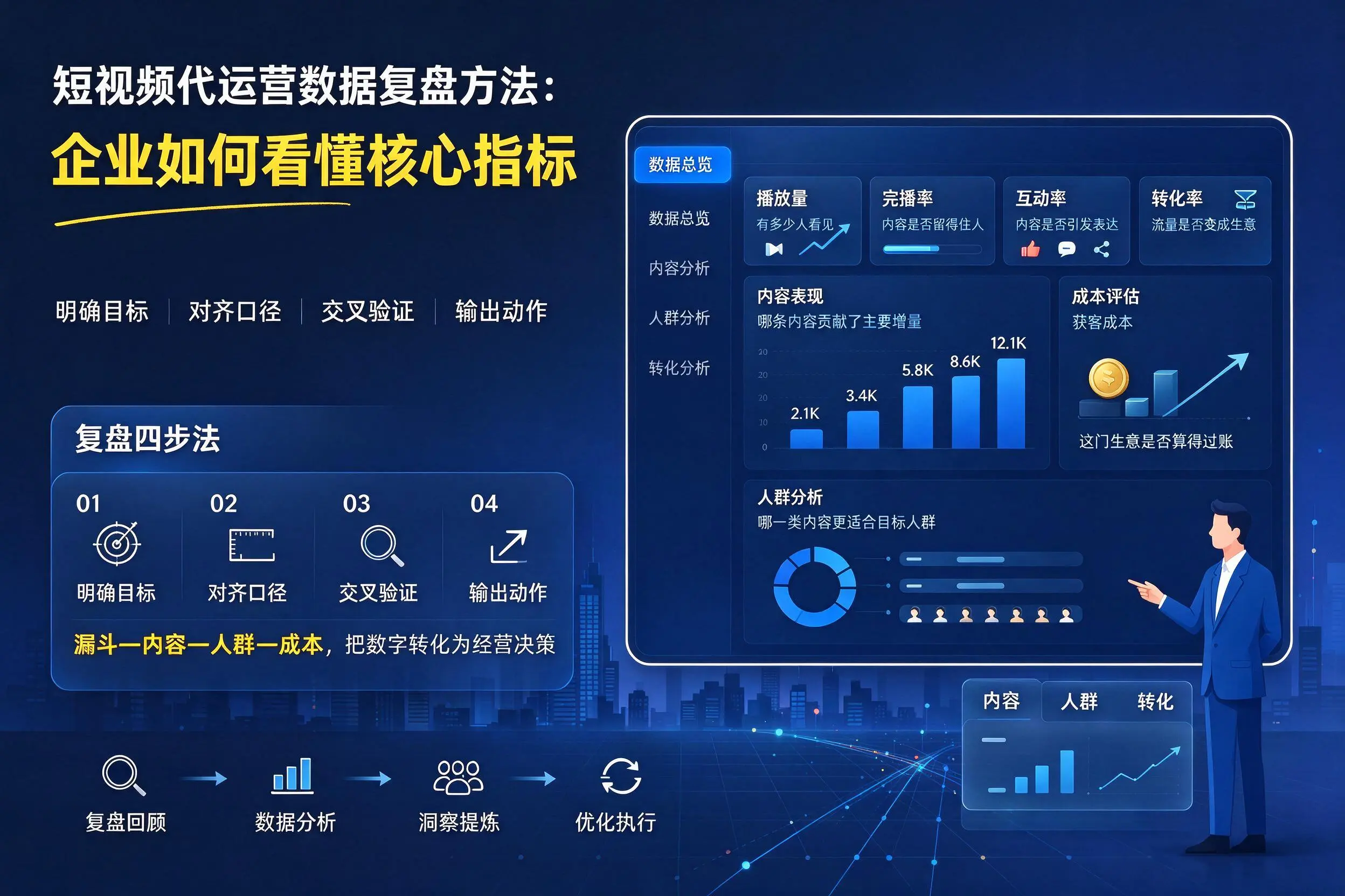 短视频代运营数据复盘方法：庆阳企业如何看懂核心指标