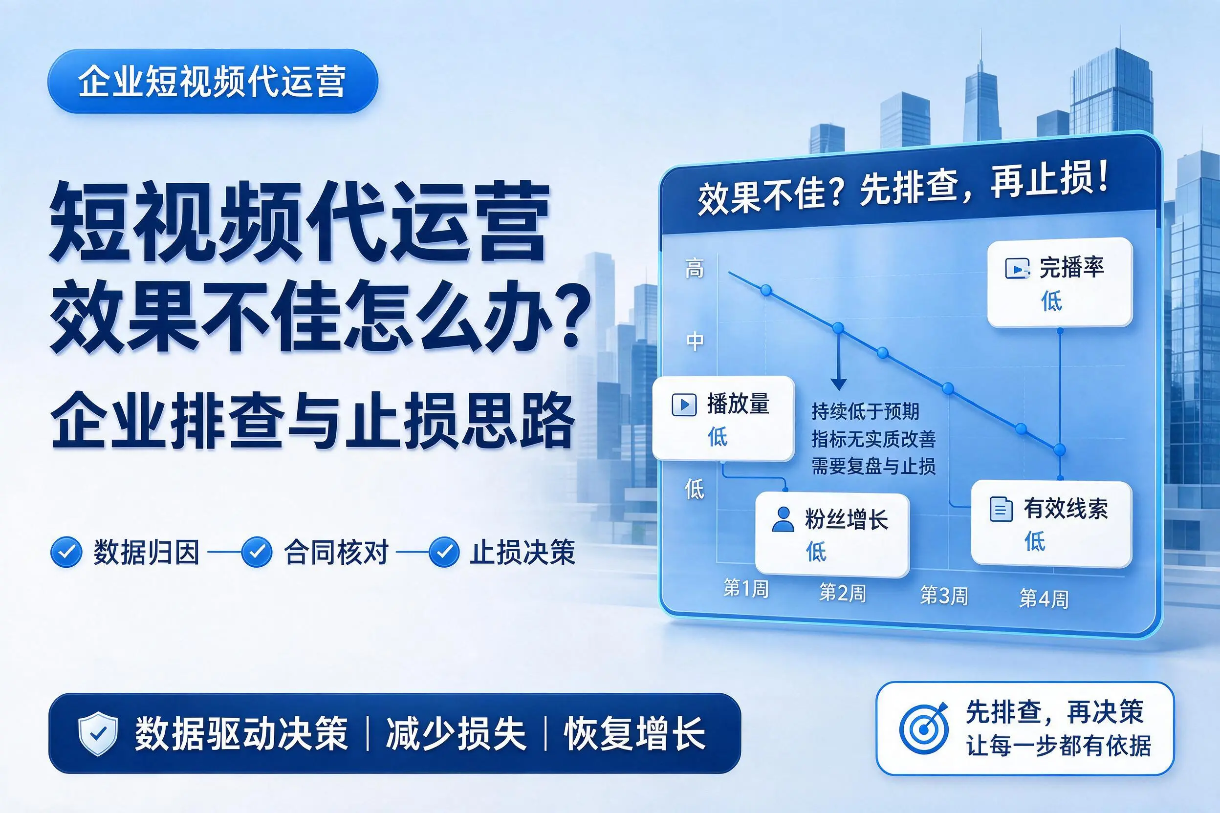 短视频代运营效果不佳怎么办？庆阳企业排查与止损思路