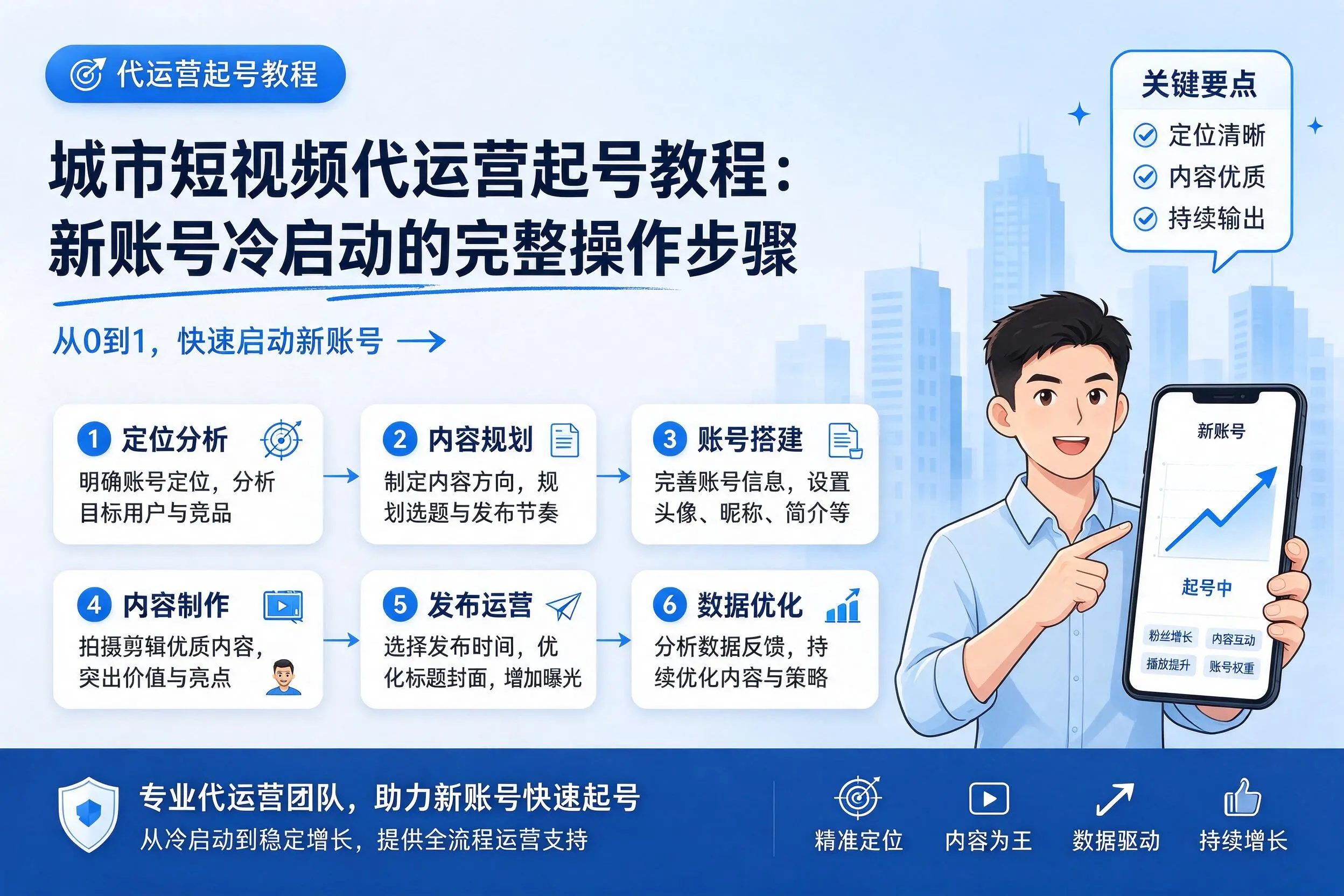 庆阳短视频代运营起号教程：新账号冷启动的完整操作步骤