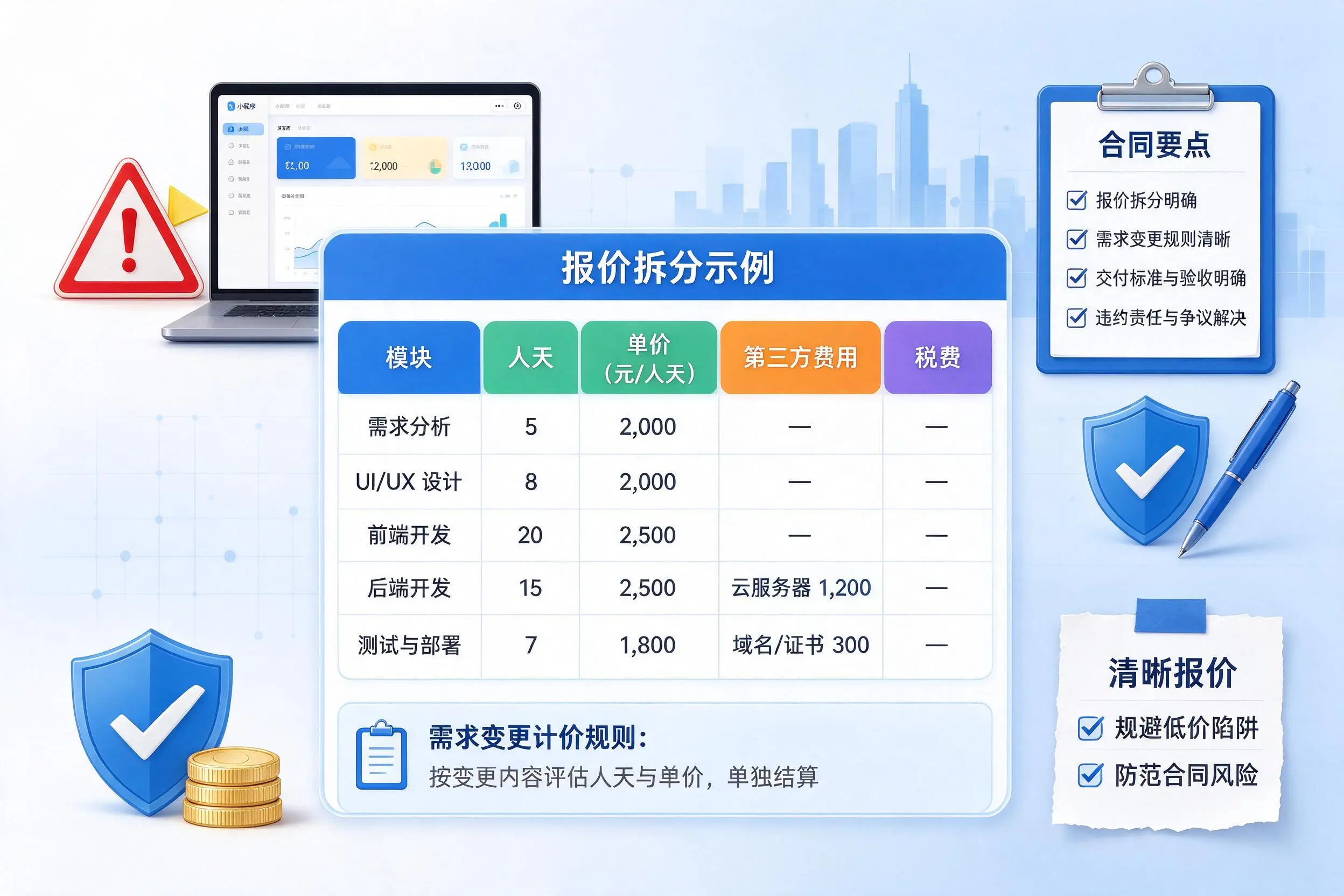 庆阳小程序开发避坑指南:低价陷阱与合同风险