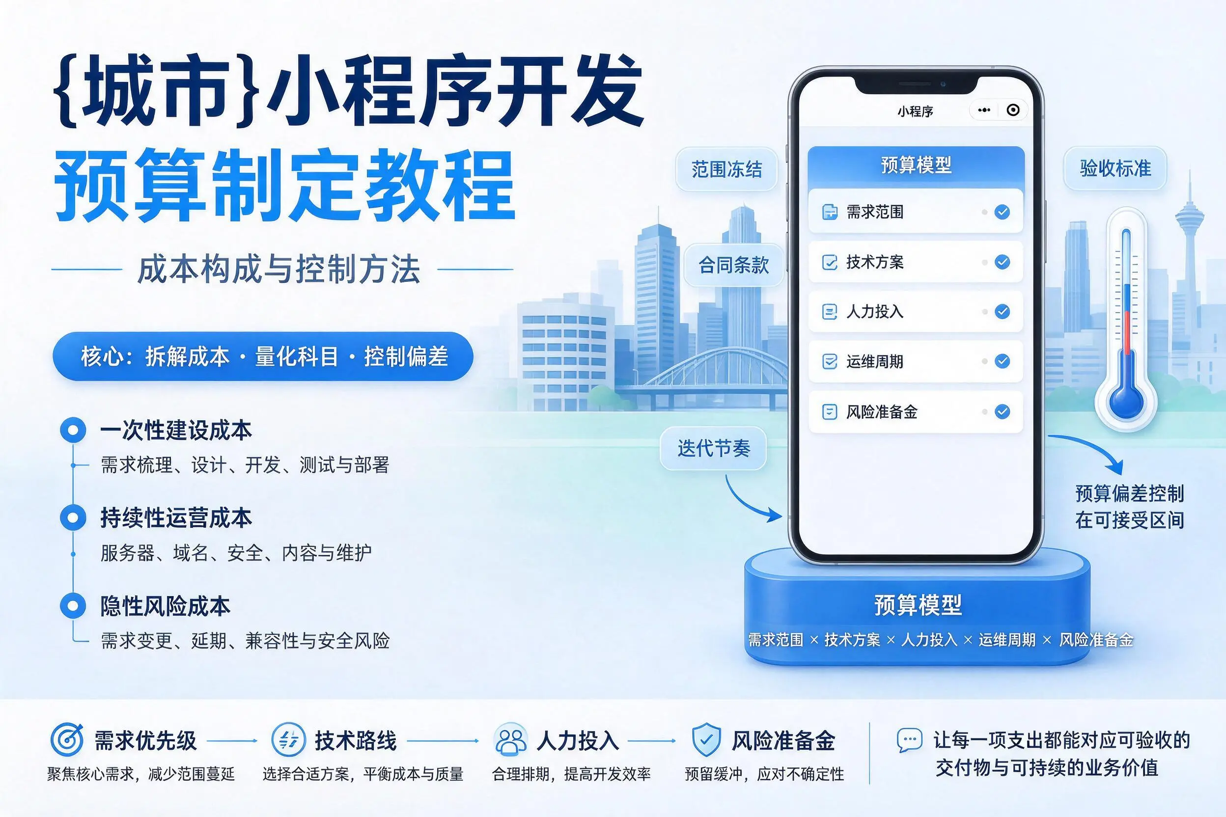 庆阳小程序开发预算制定教程：成本构成与控制方法