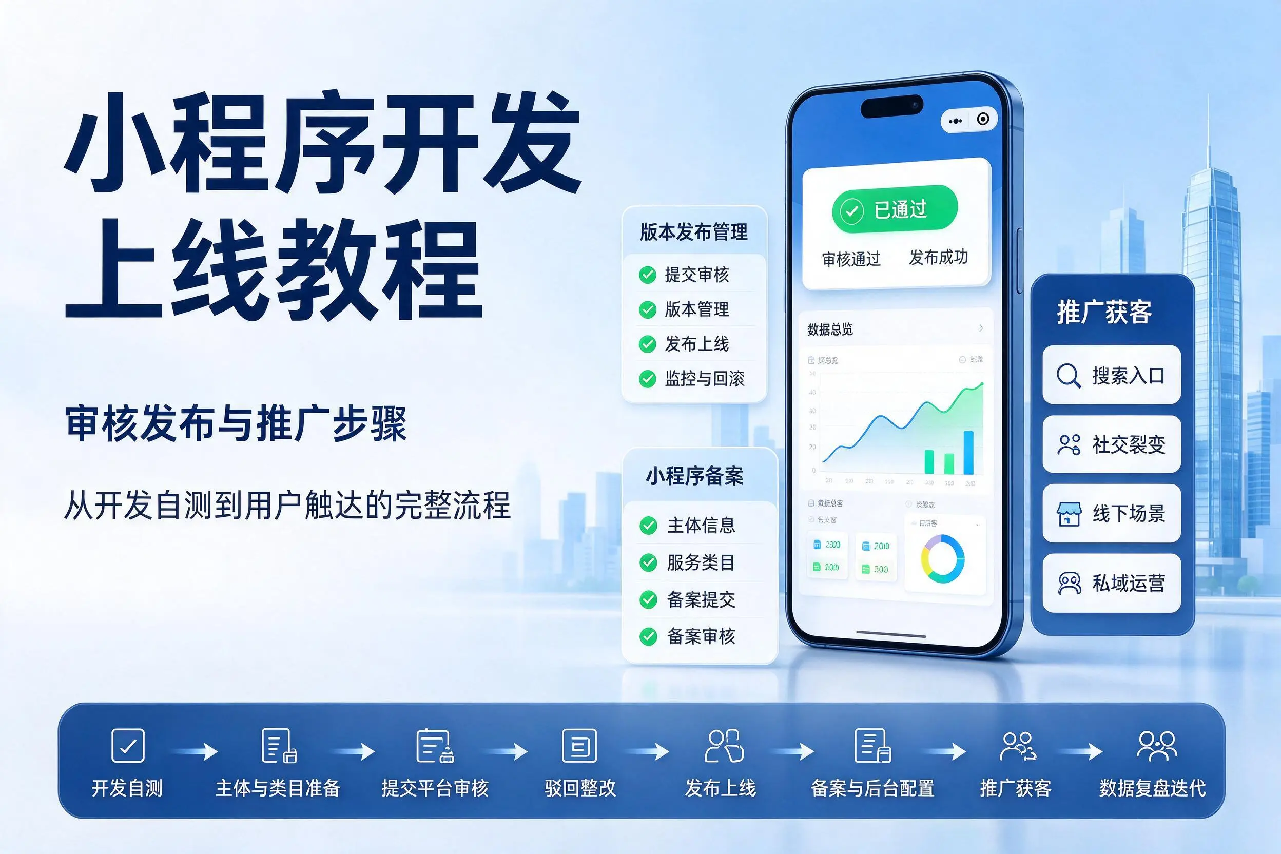庆阳小程序开发上线教程:审核发布与推广步骤