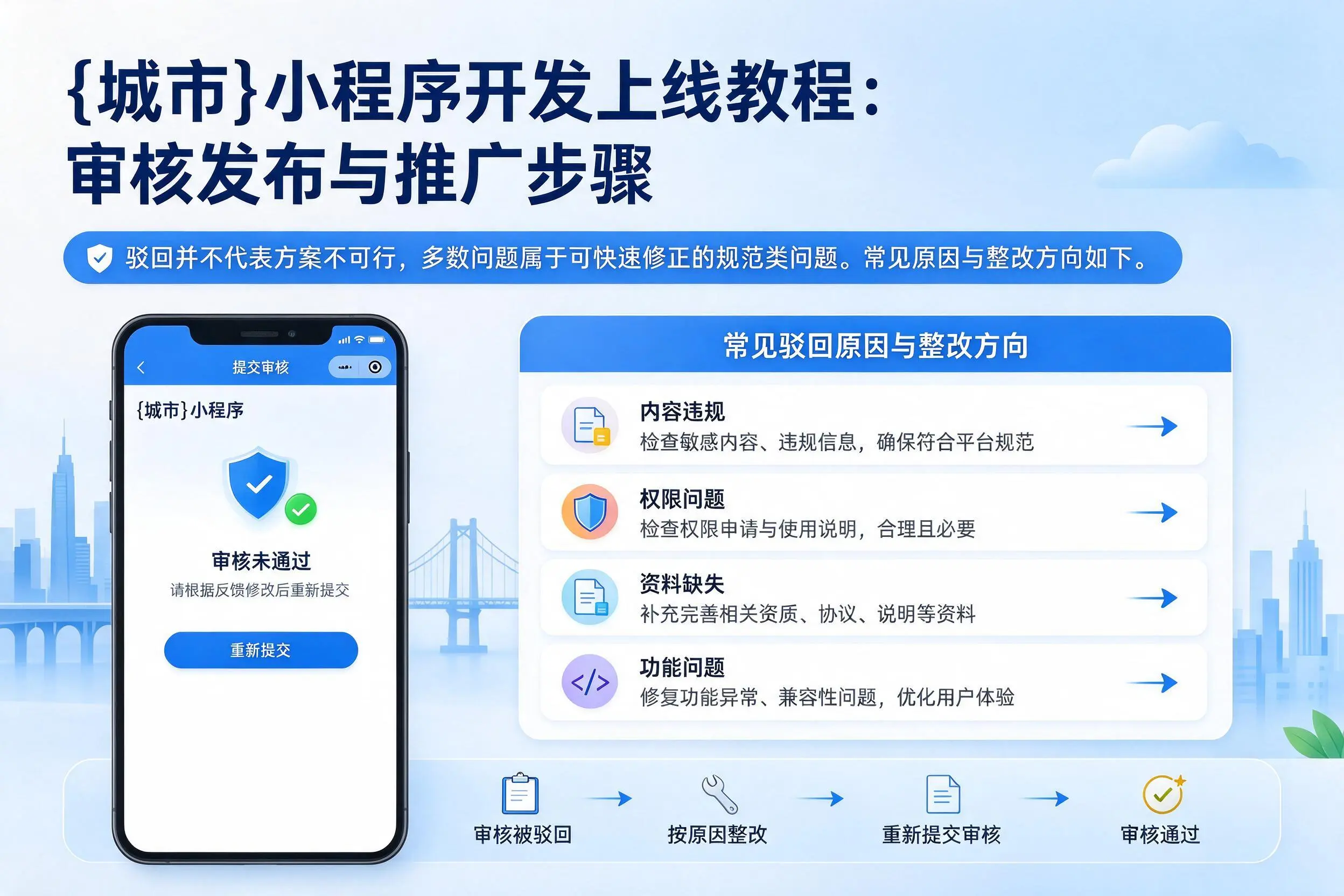 庆阳小程序开发上线教程:审核发布与推广步骤