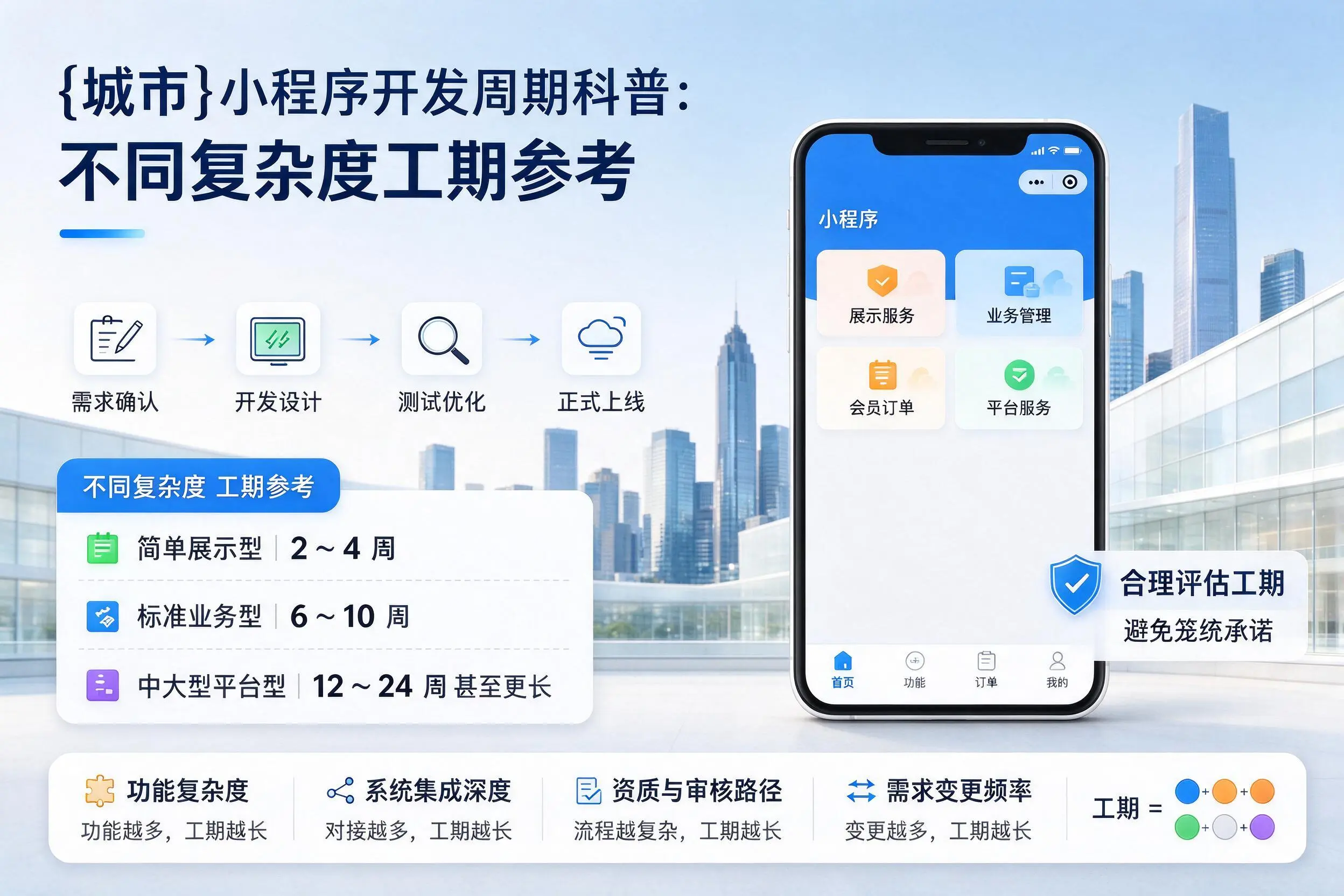 庆阳小程序开发周期科普：不同复杂度工期参考