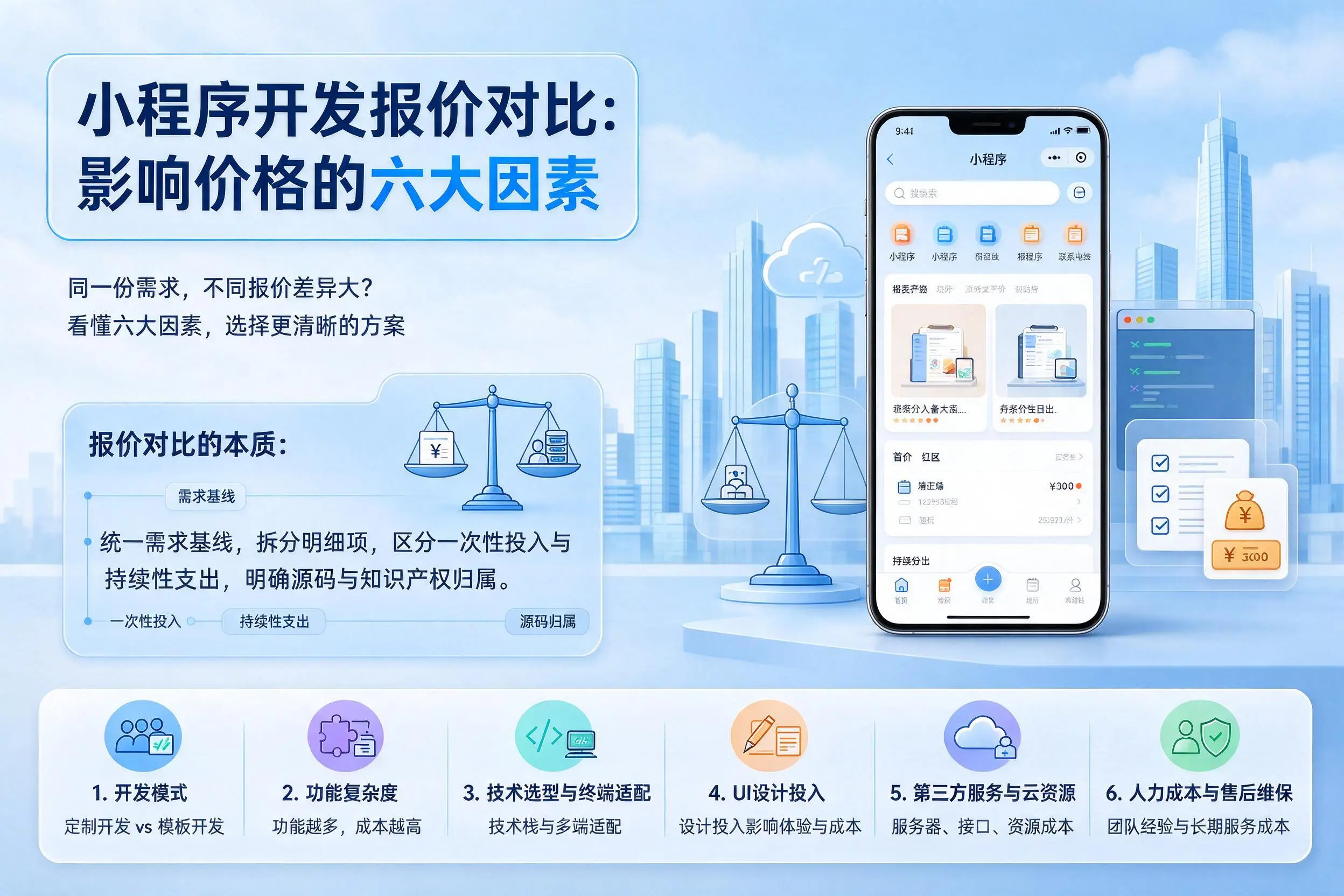 庆阳小程序开发报价对比：影响价格的六大因素