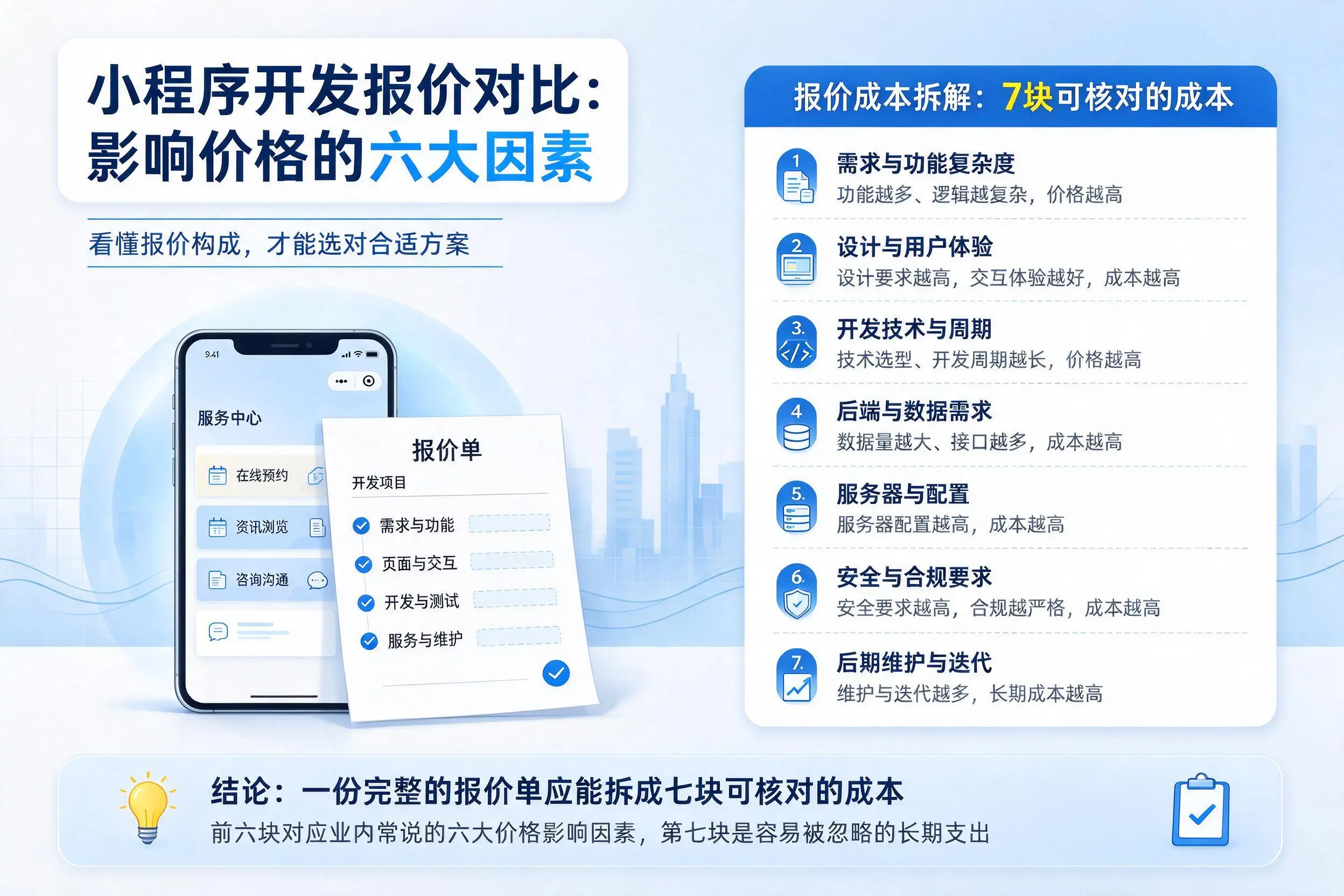 庆阳小程序开发报价对比：影响价格的六大因素
