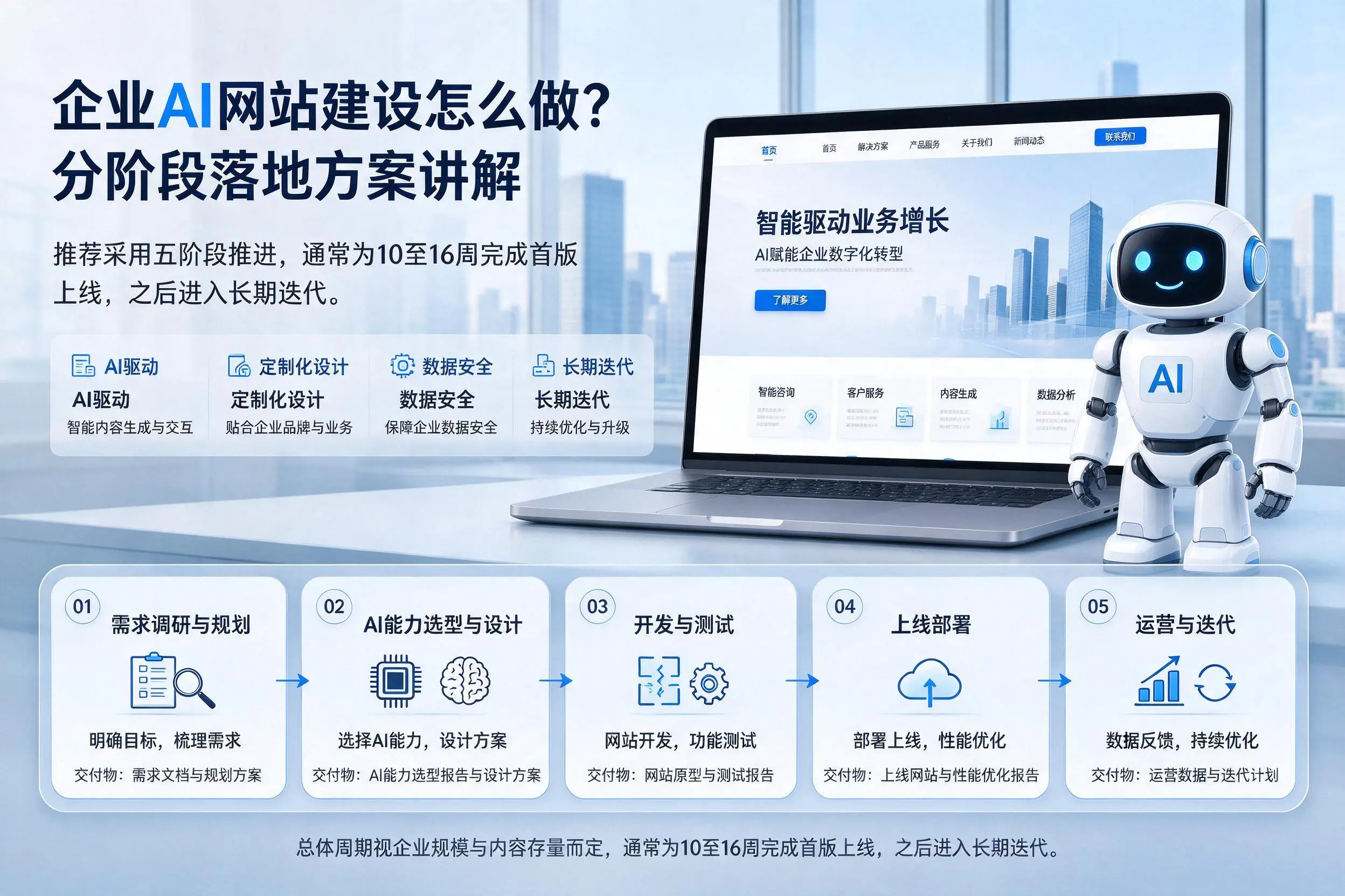 庆阳企业AI网站建设怎么做?分阶段落地方案讲解