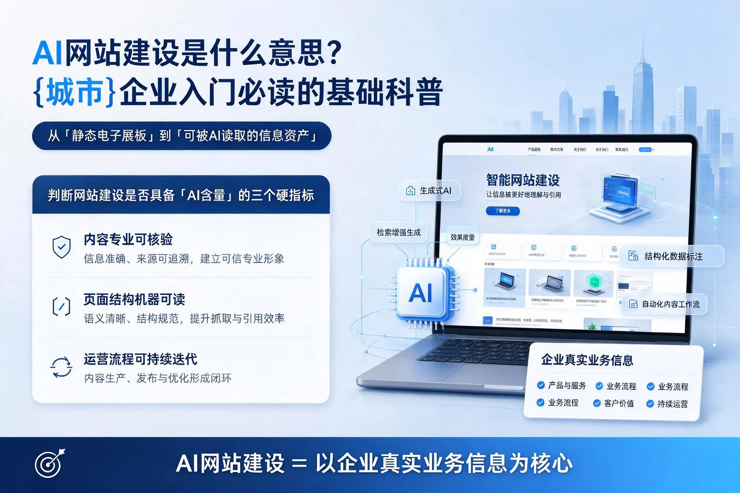 AI网站建设是什么意思？庆阳企业入门必读的基础科普