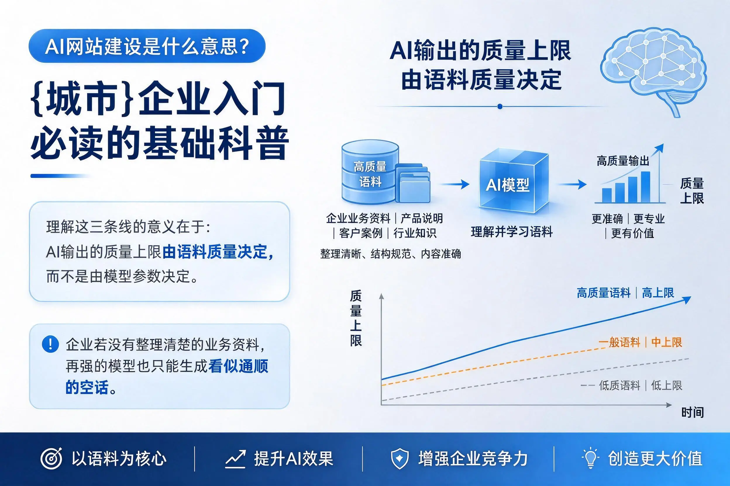 AI网站建设是什么意思？庆阳企业入门必读的基础科普