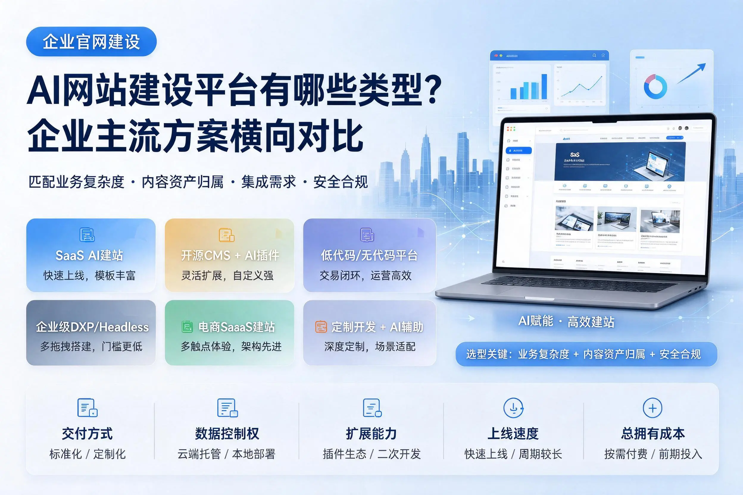 AI网站建设平台有哪些类型？庆阳企业主流方案横向对比