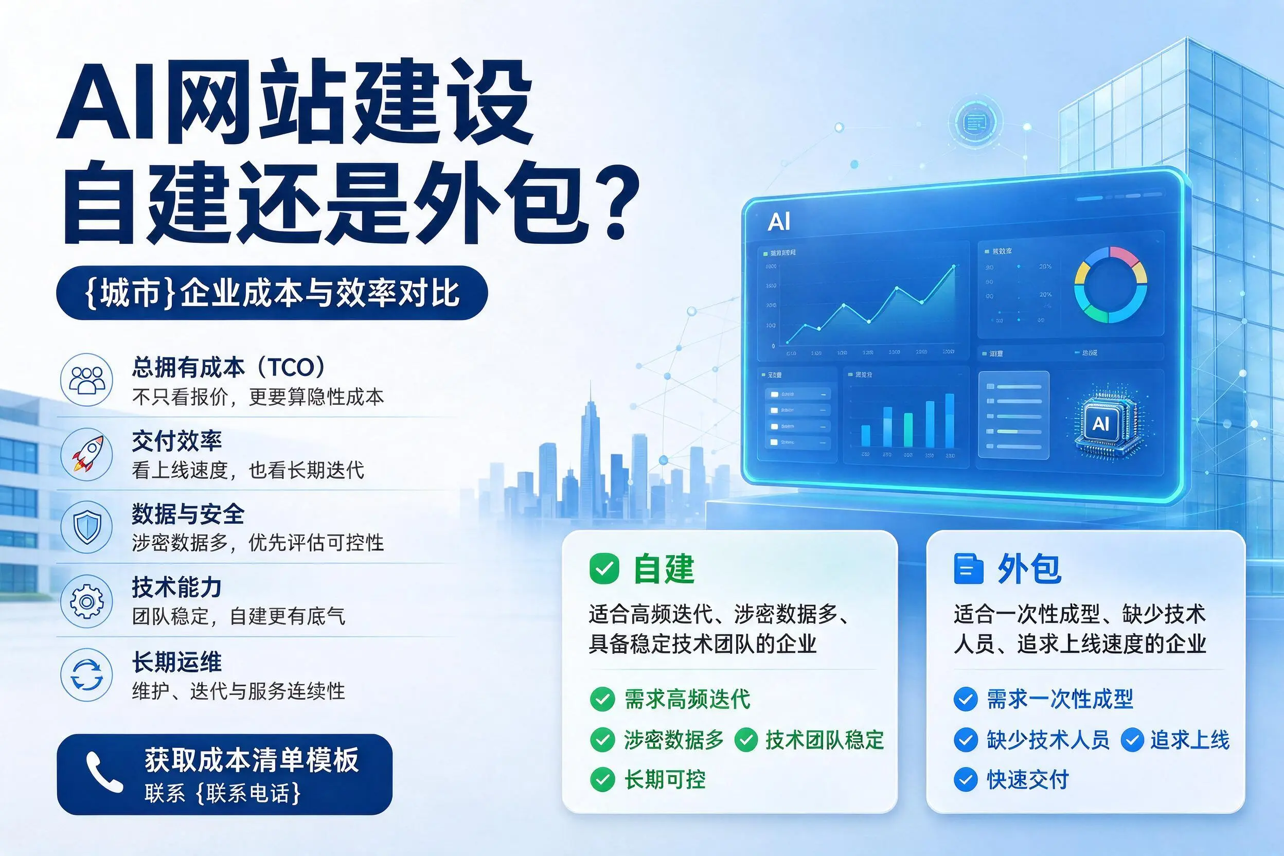 AI网站建设自建还是外包?庆阳企业成本与效率对比