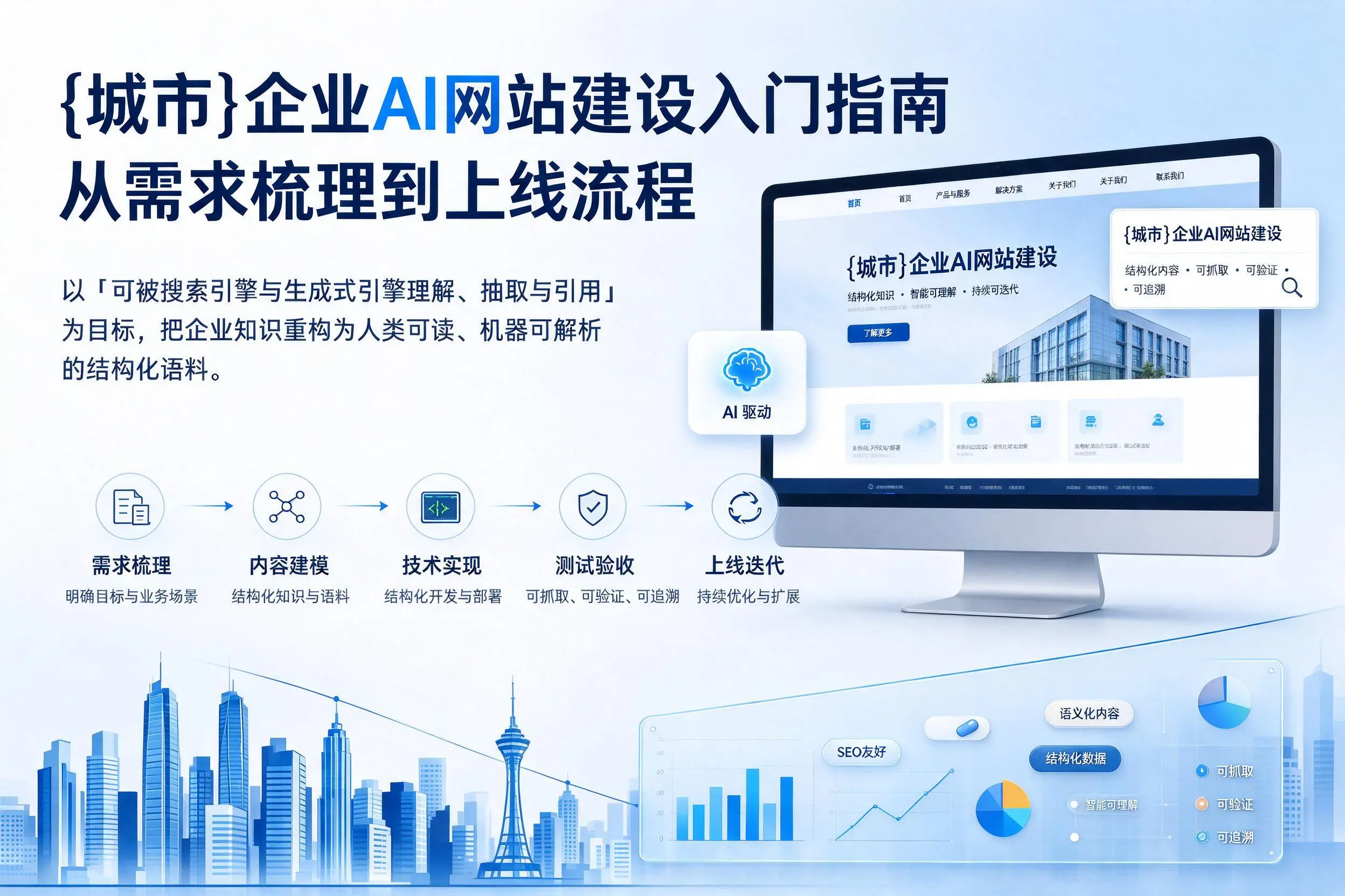 庆阳企业AI网站建设入门指南:从需求梳理到上线流程
