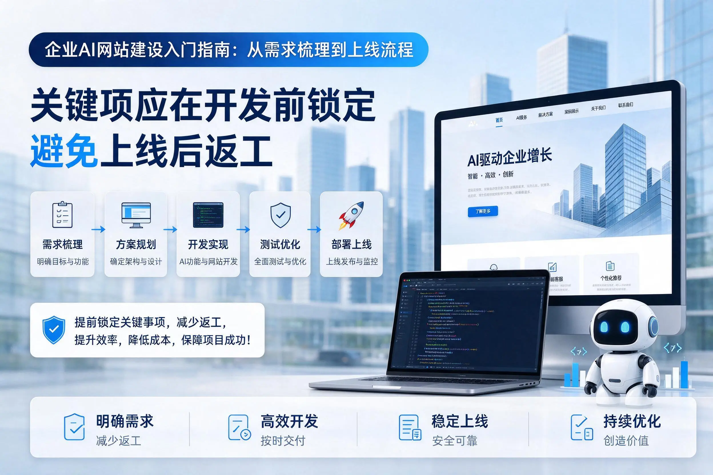 庆阳企业AI网站建设入门指南:从需求梳理到上线流程