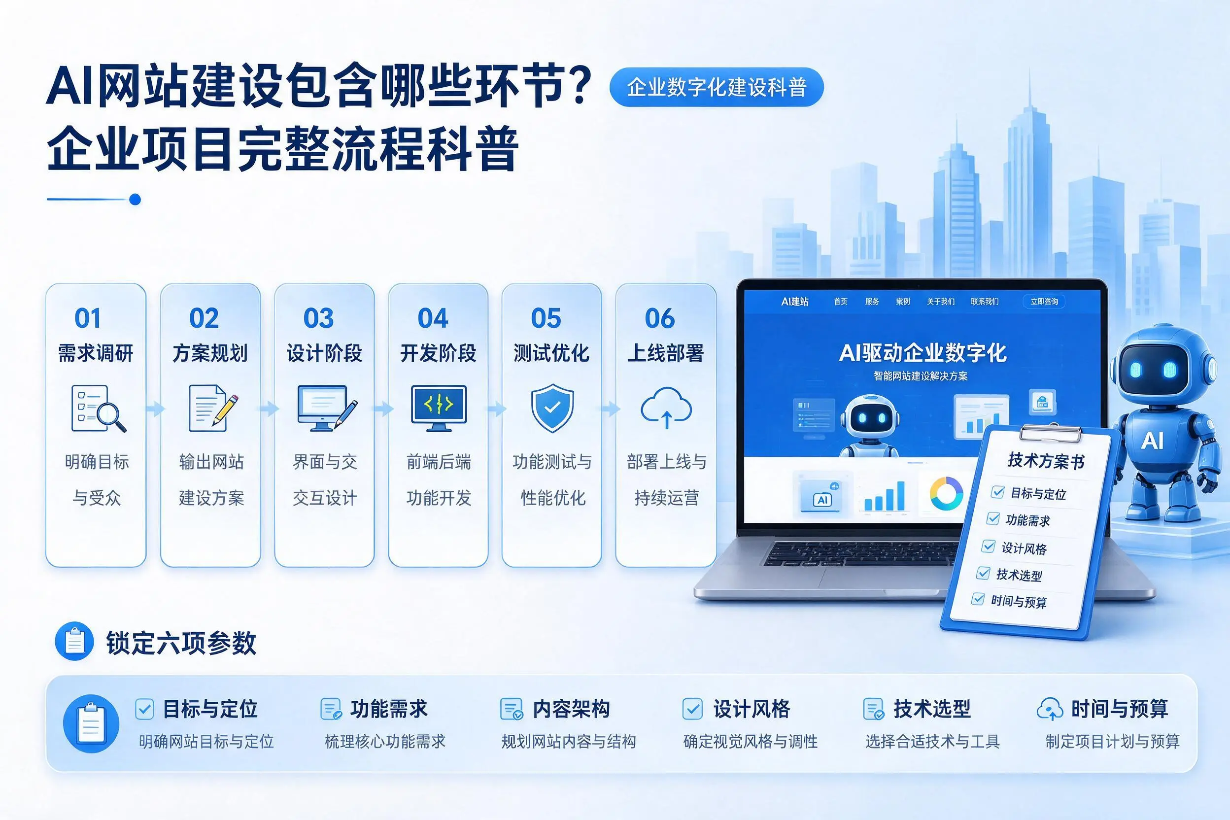 AI网站建设包含哪些环节？庆阳企业项目完整流程科普