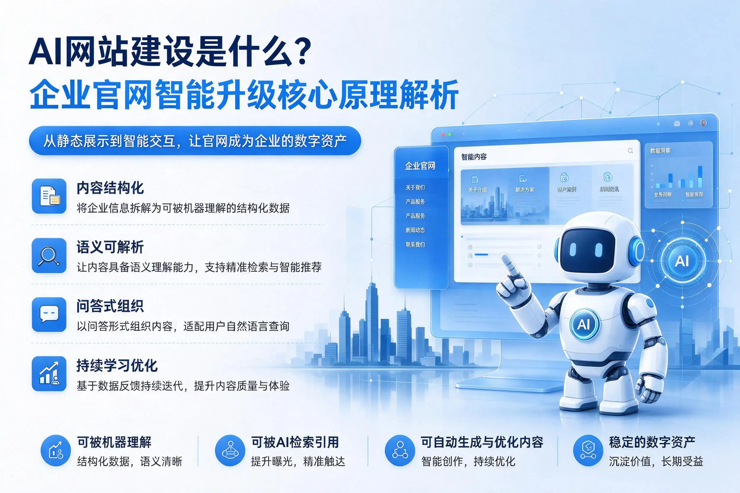 AI网站建设是什么？庆阳企业官网智能升级核心原理解析