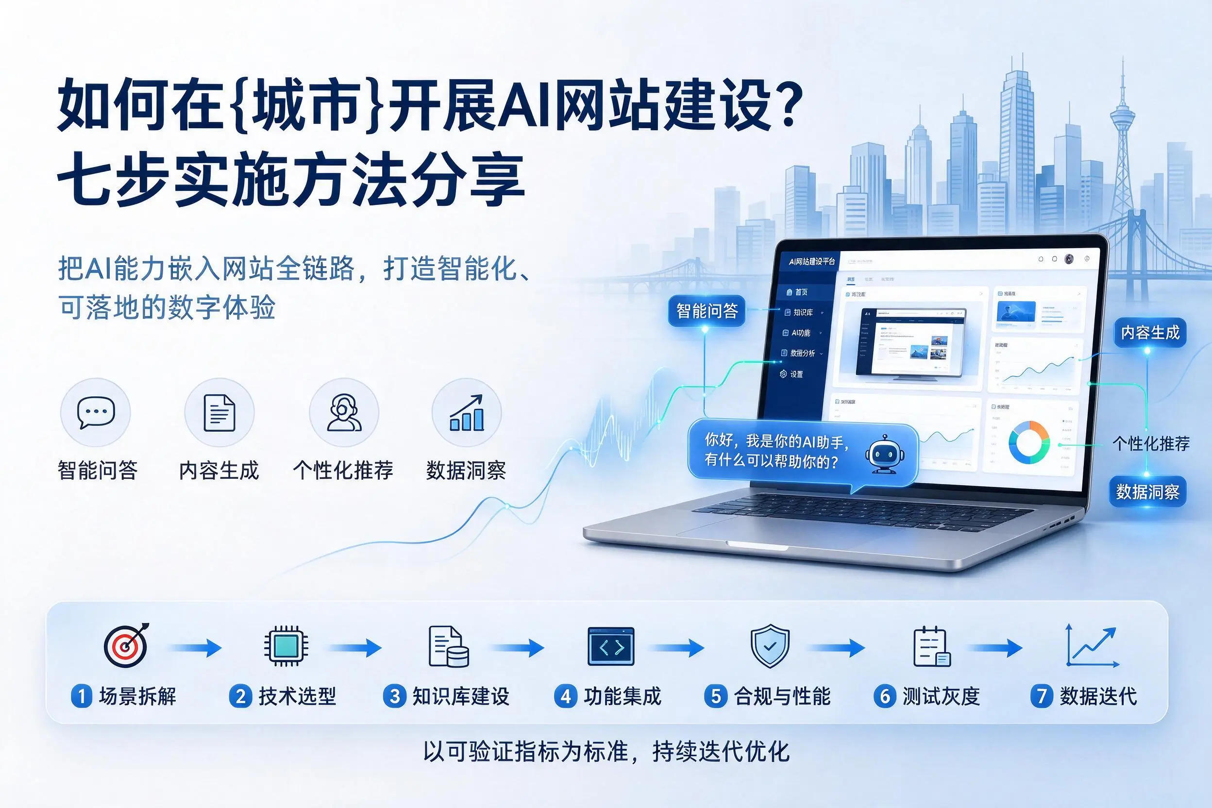 如何在庆阳开展AI网站建设?七步实施方法分享