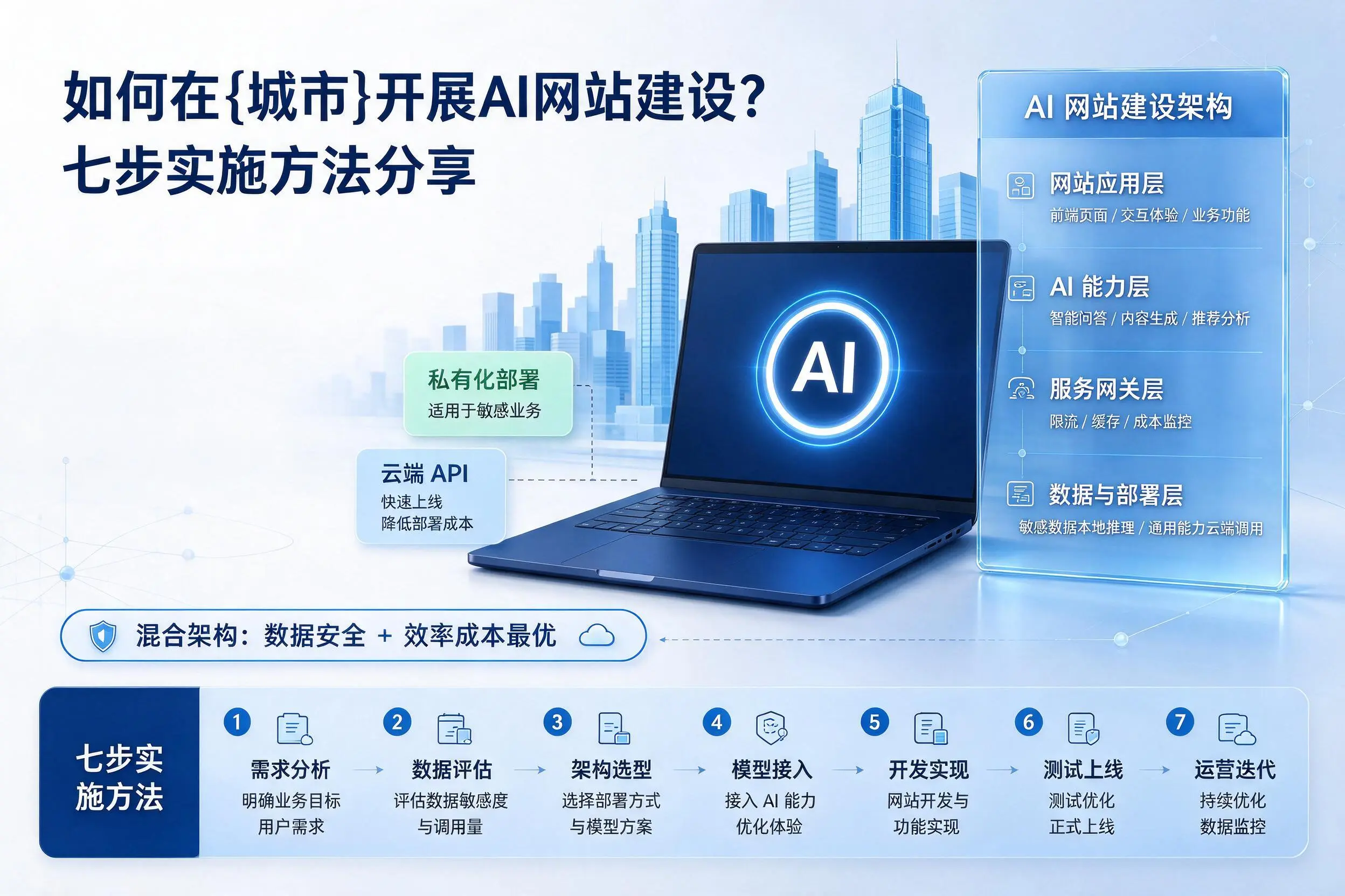 如何在庆阳开展AI网站建设?七步实施方法分享