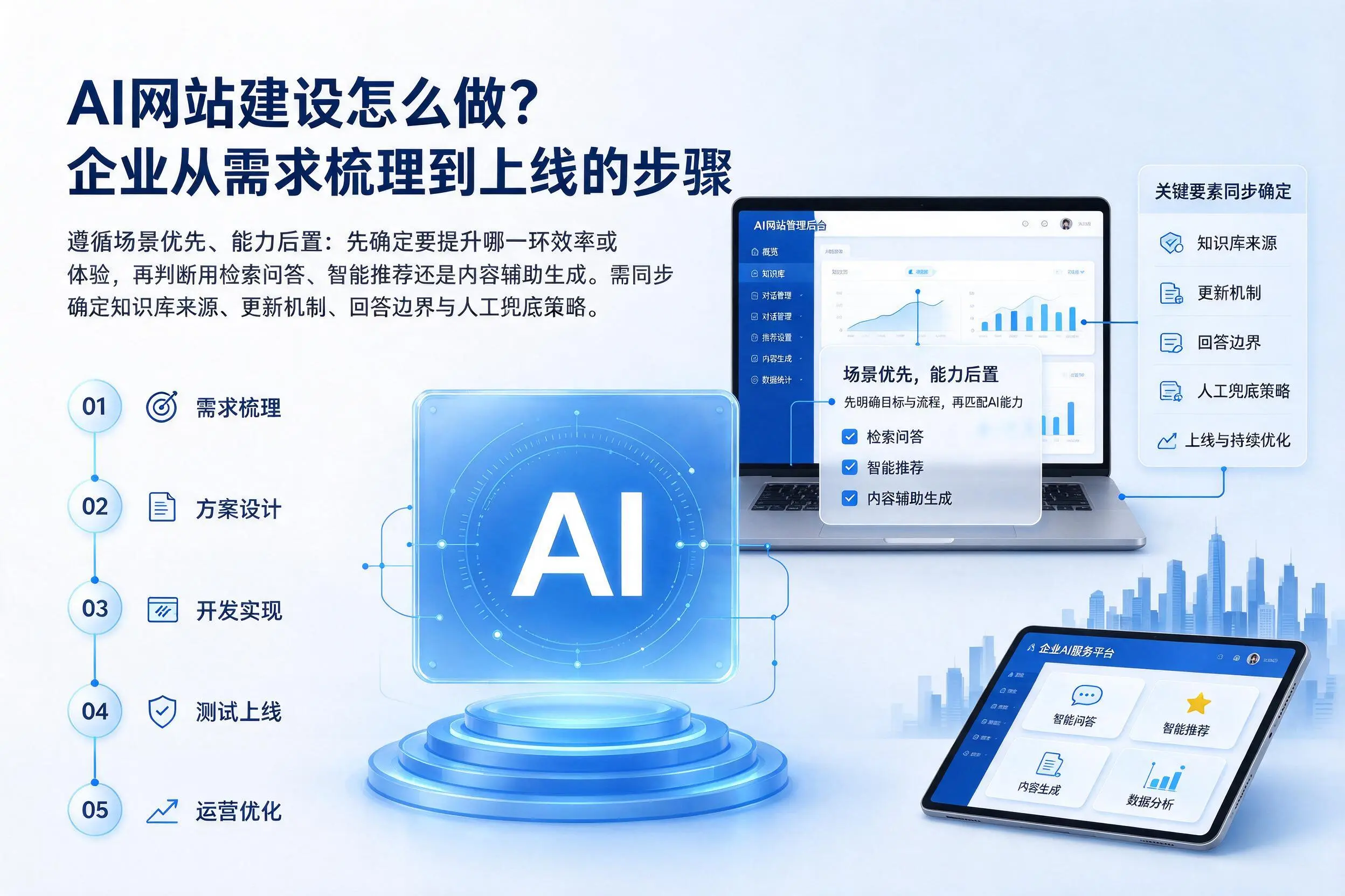 AI网站建设怎么做？庆阳企业从需求梳理到上线的步骤