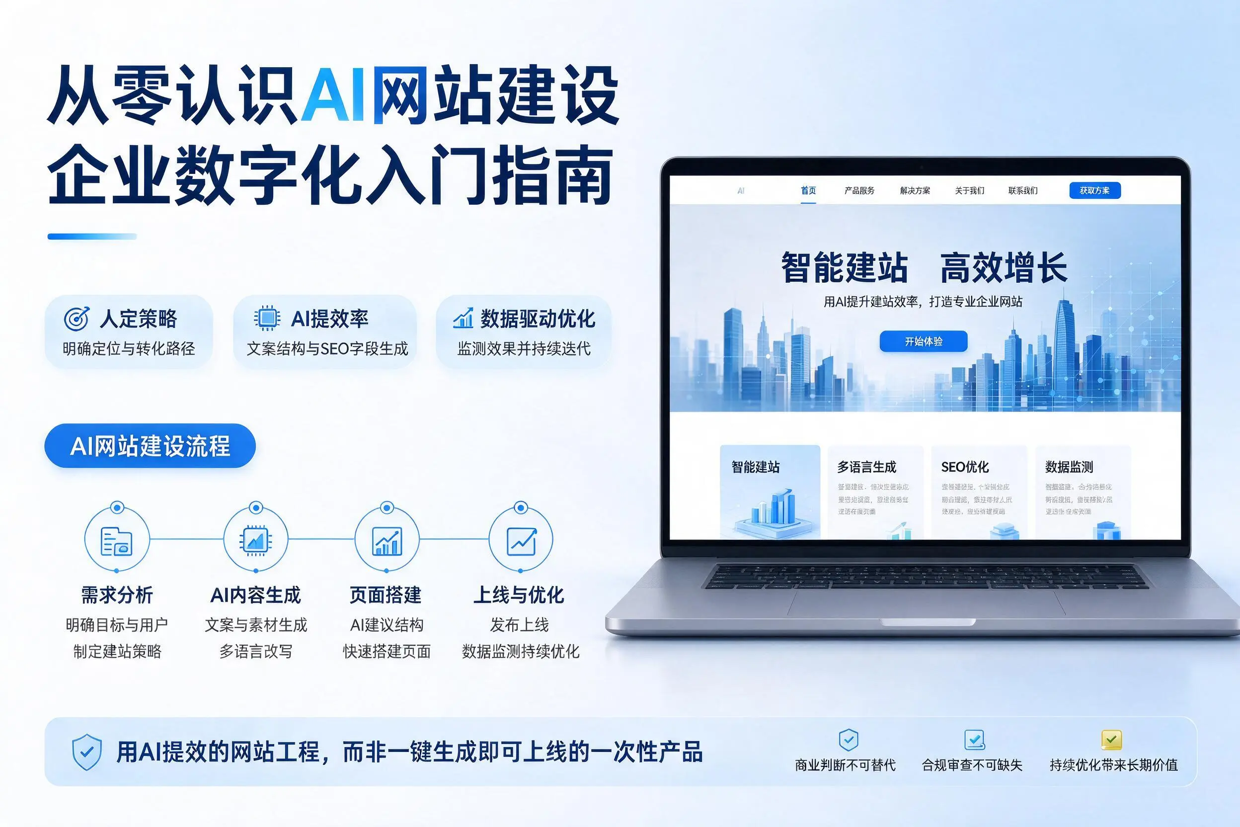 从零认识AI网站建设，庆阳企业数字化入门指南