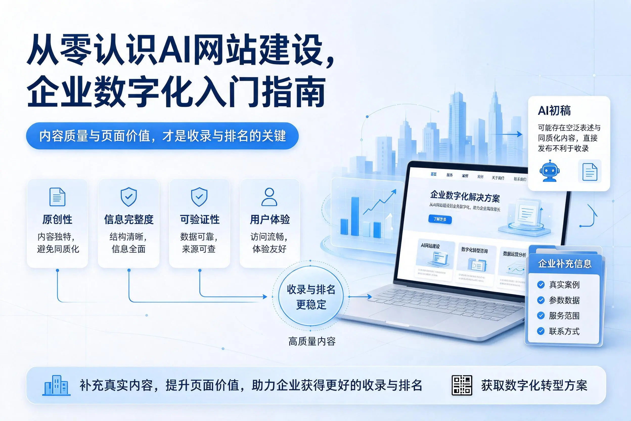 从零认识AI网站建设，庆阳企业数字化入门指南