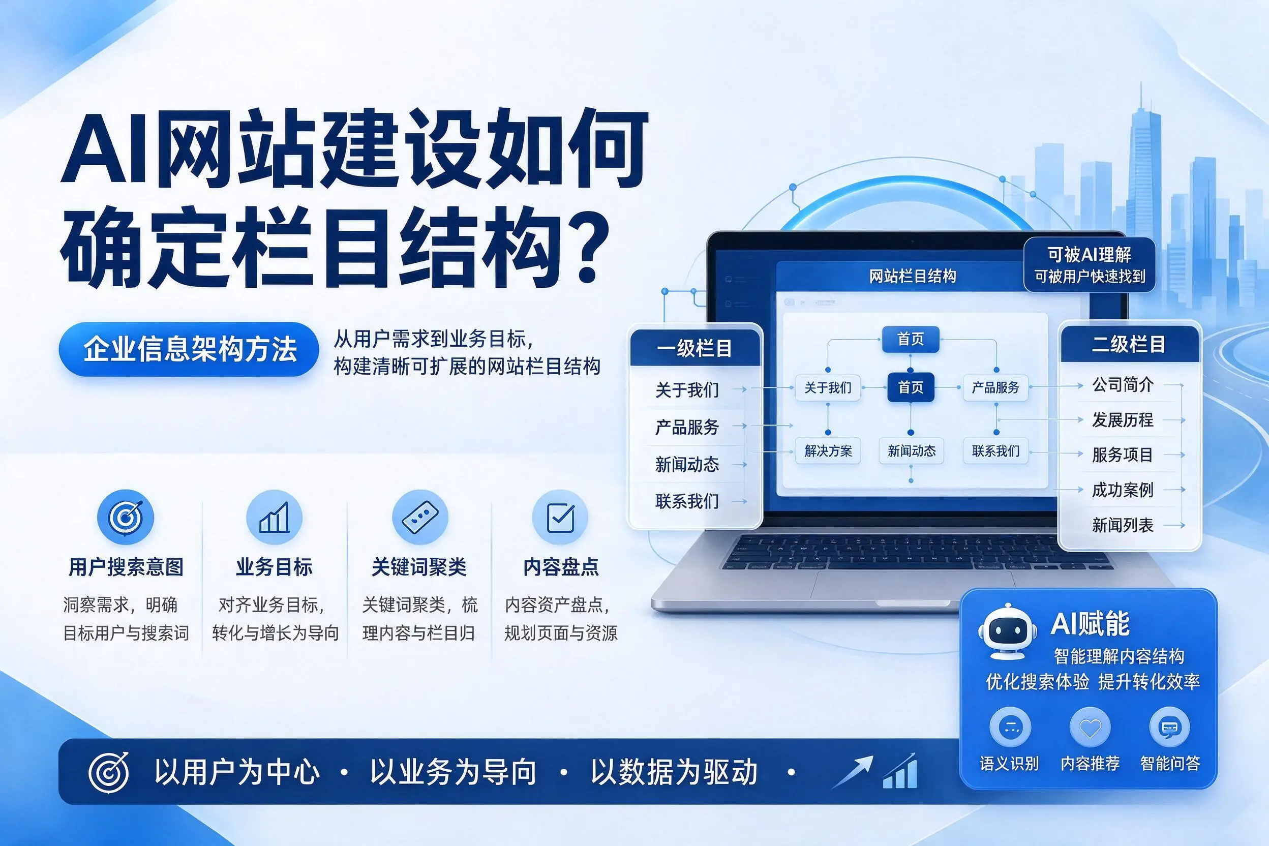 AI网站建设如何确定栏目结构?庆阳企业信息架构方法