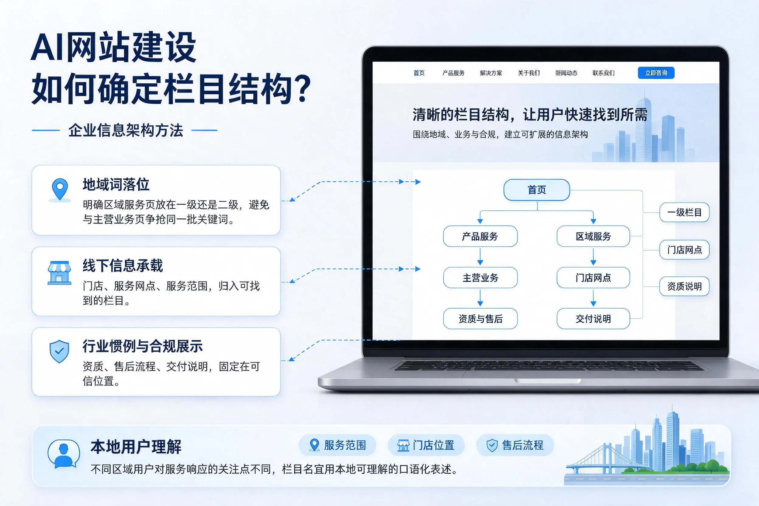 AI网站建设如何确定栏目结构?庆阳企业信息架构方法