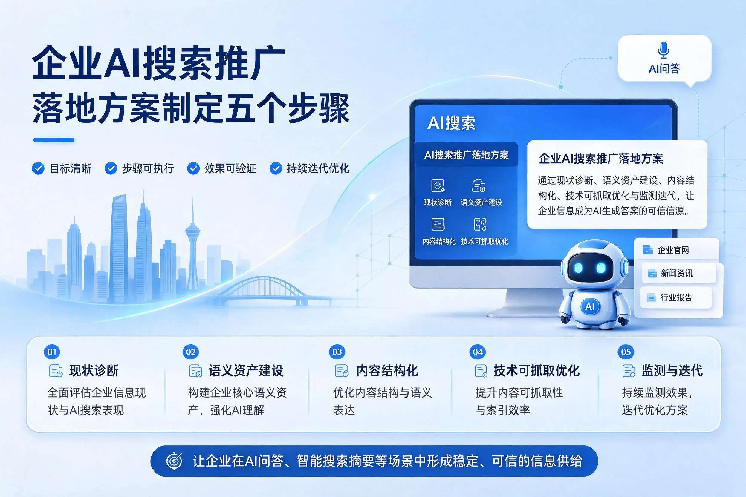 庆阳企业AI搜索推广落地方案制定五个步骤