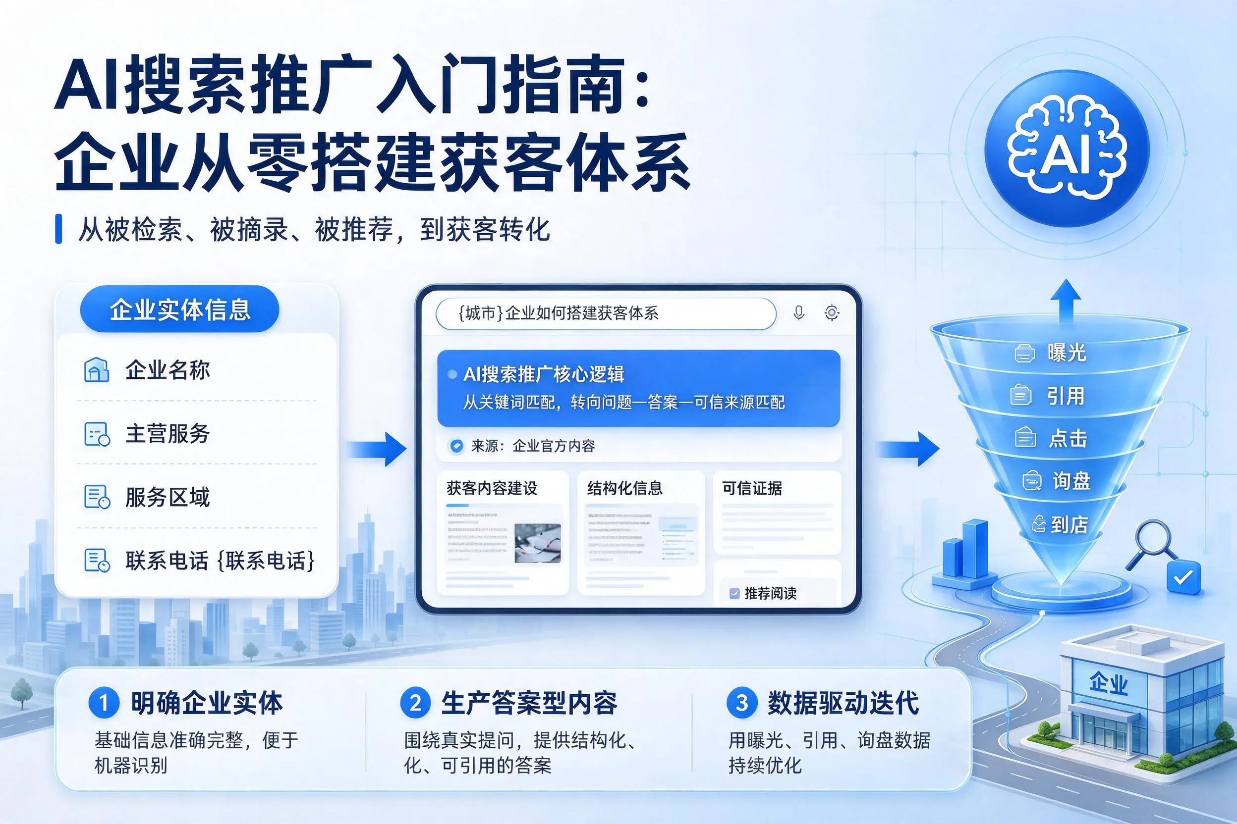 AI搜索推广入门指南：庆阳企业从零搭建获客体系