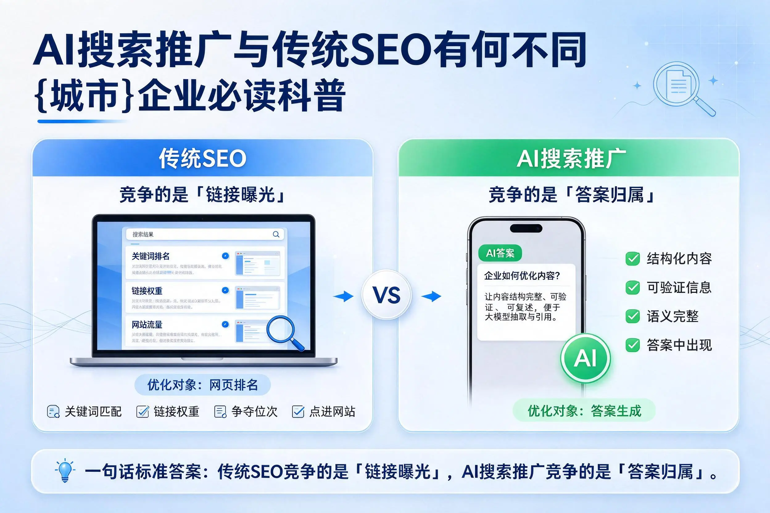 AI搜索推广与传统SEO有何不同，庆阳企业必读科普