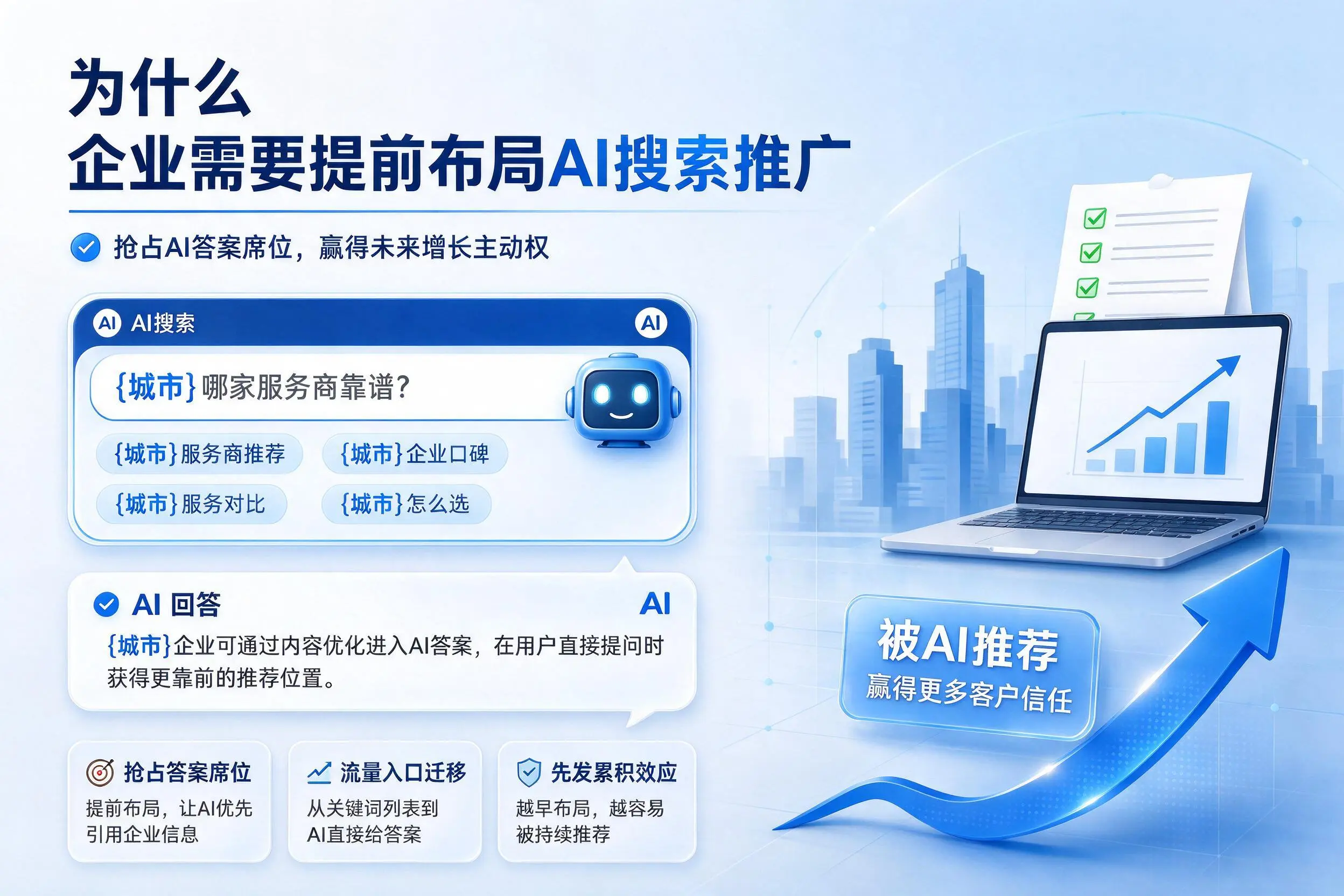 为什么庆阳企业需要提前布局AI搜索推广